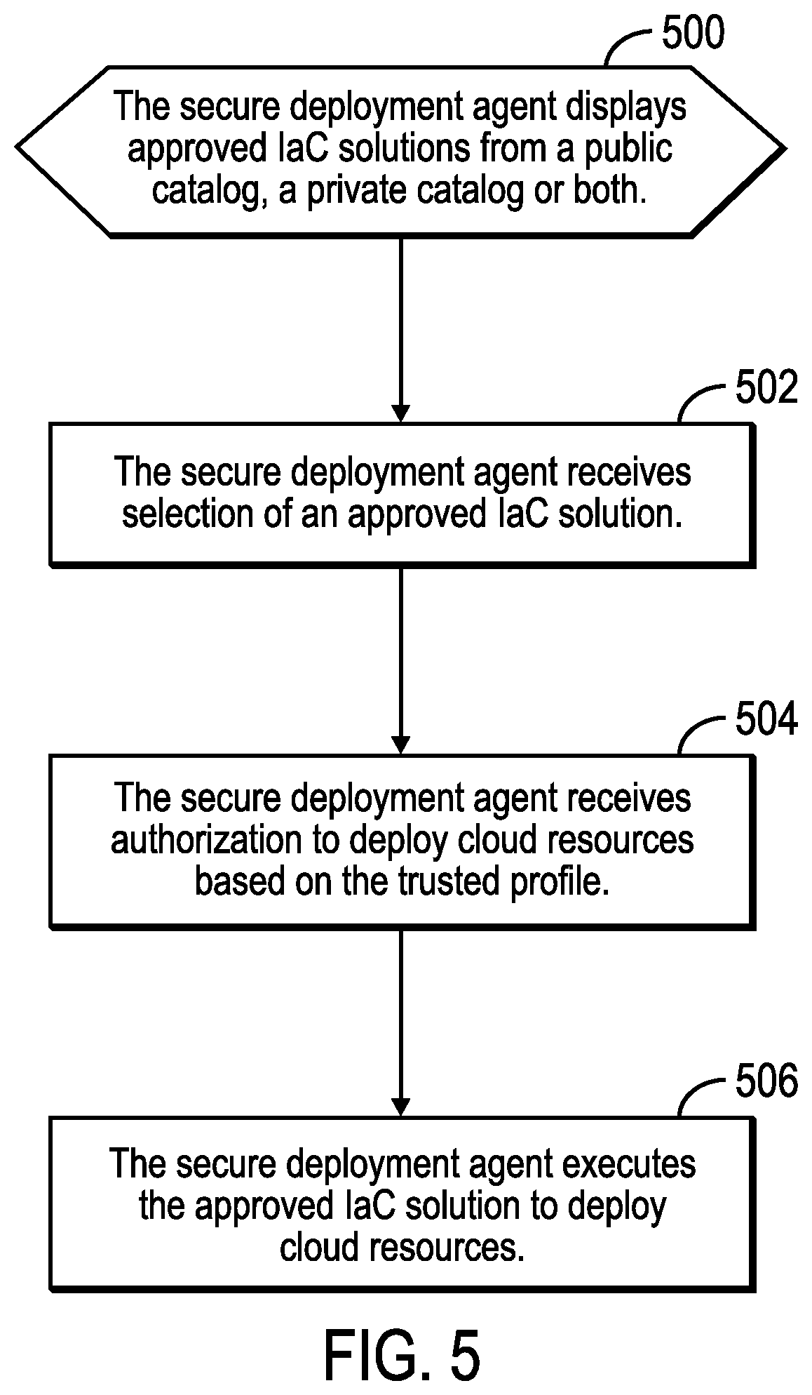 Patent US12445495 Figure 7 – Secure infrastructure as code (IAC) solution for deploying cloud resources