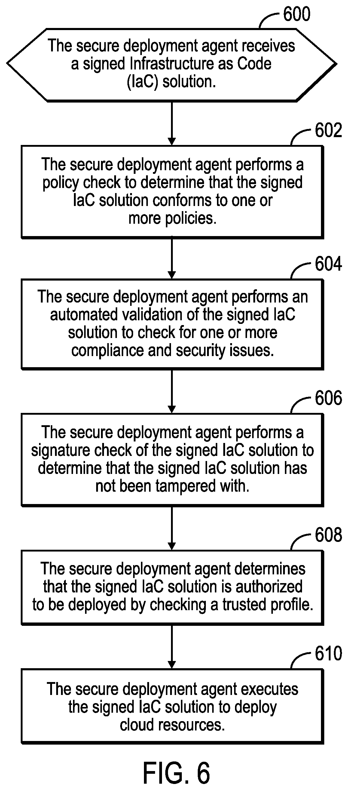 Patent US12445495 Figure 8 – Secure infrastructure as code (IAC) solution for deploying cloud resources