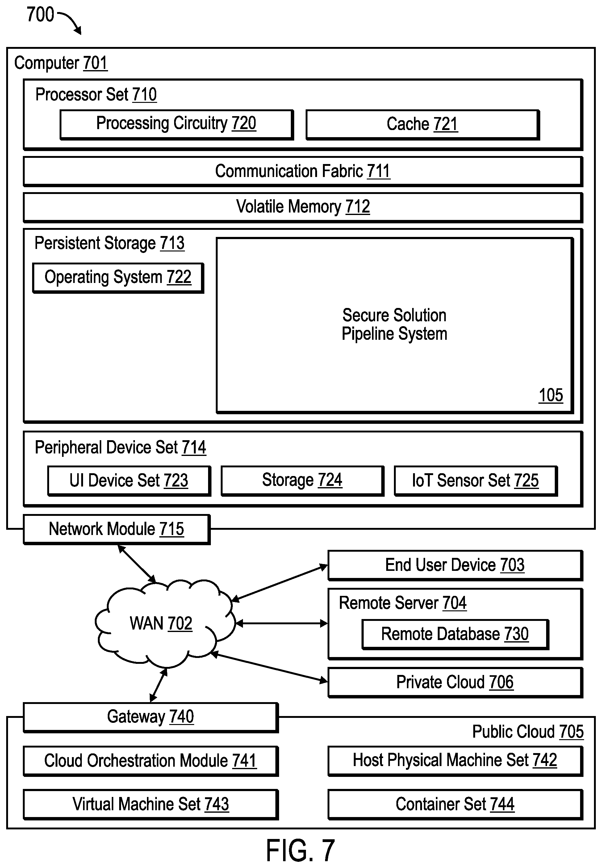 Patent US12445495 Figure 9 – Secure infrastructure as code (IAC) solution for deploying cloud resources