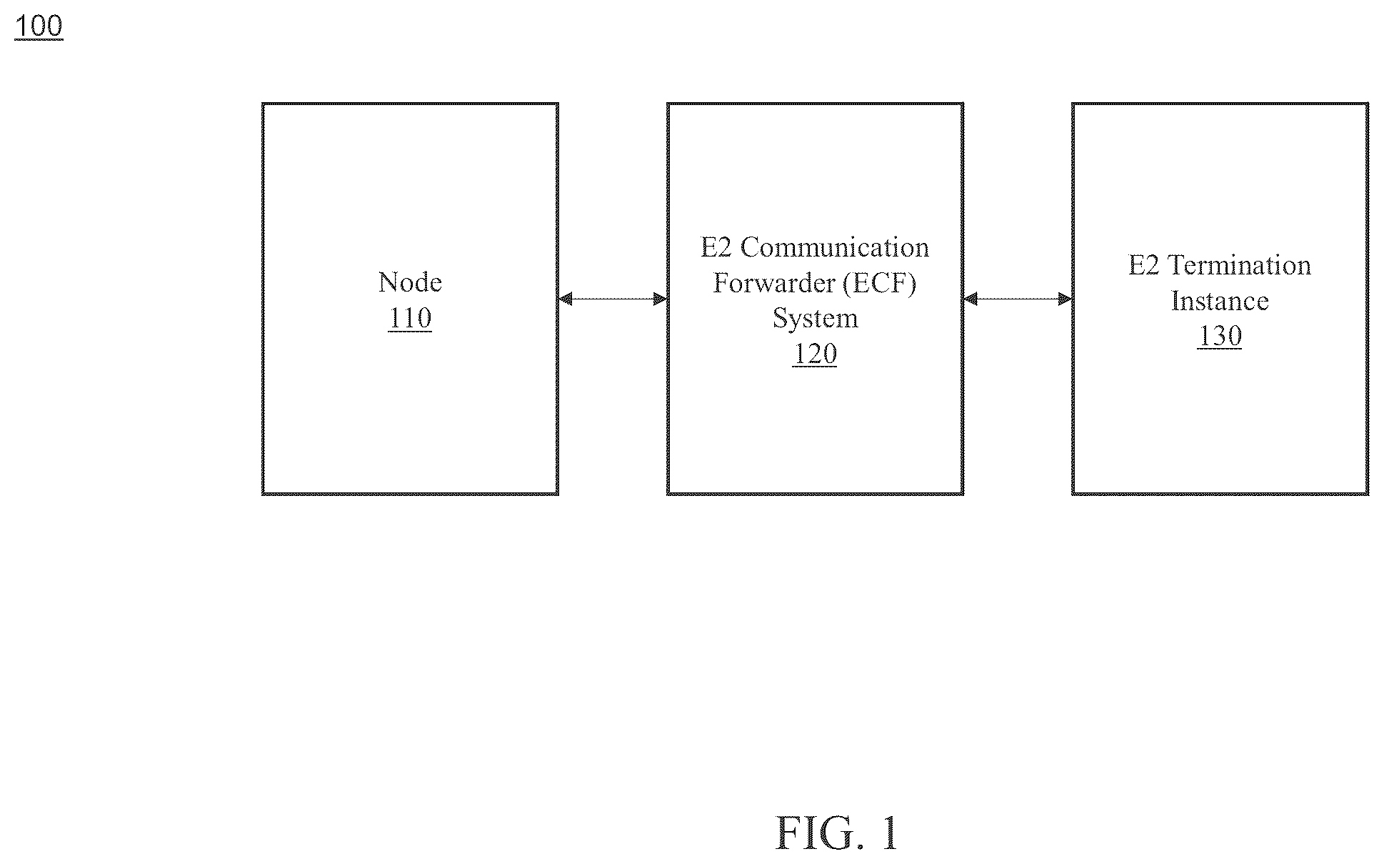 Patent US12445497 — Apparatus, method, and computer program for forwarding E2 communication in a network — Figure 1