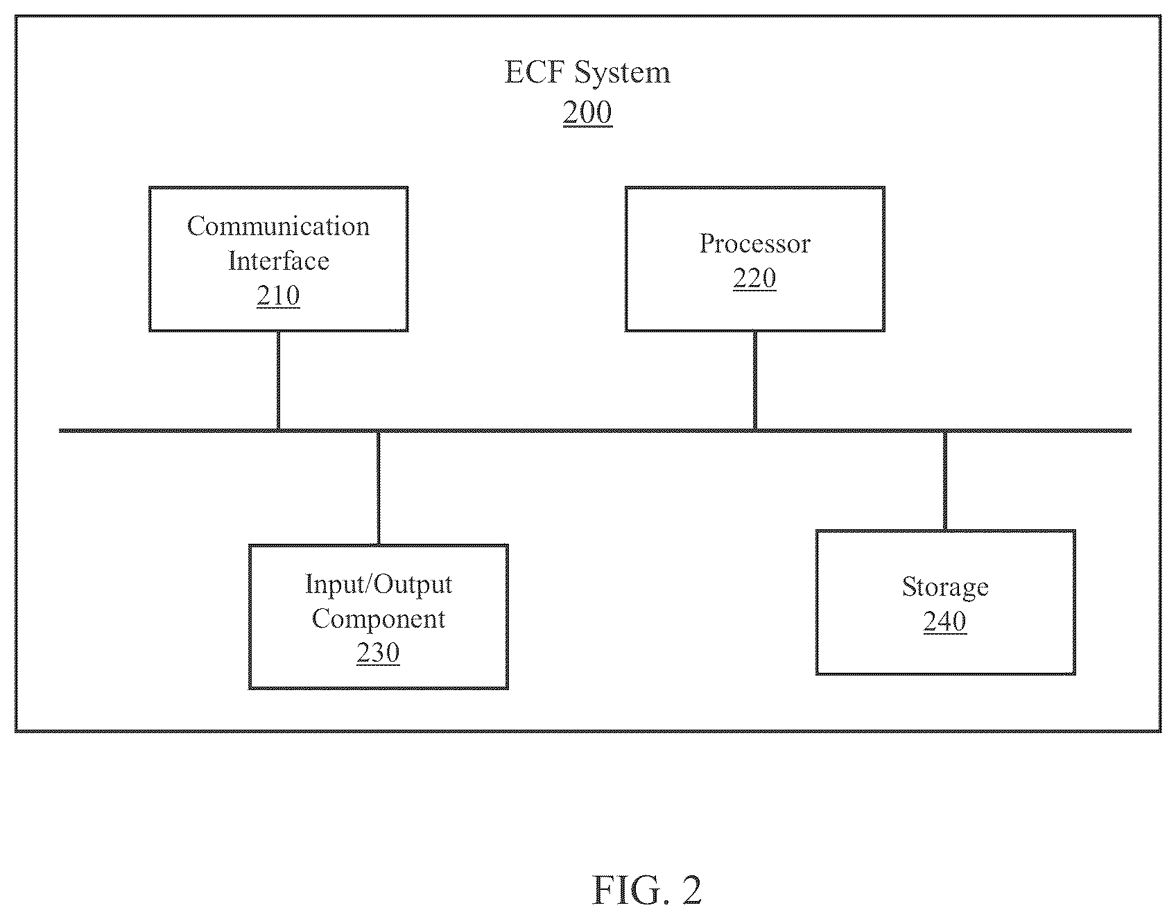 Patent US12445497 Figure 2 – Apparatus, method, and computer program for forwarding E2 communication in a network