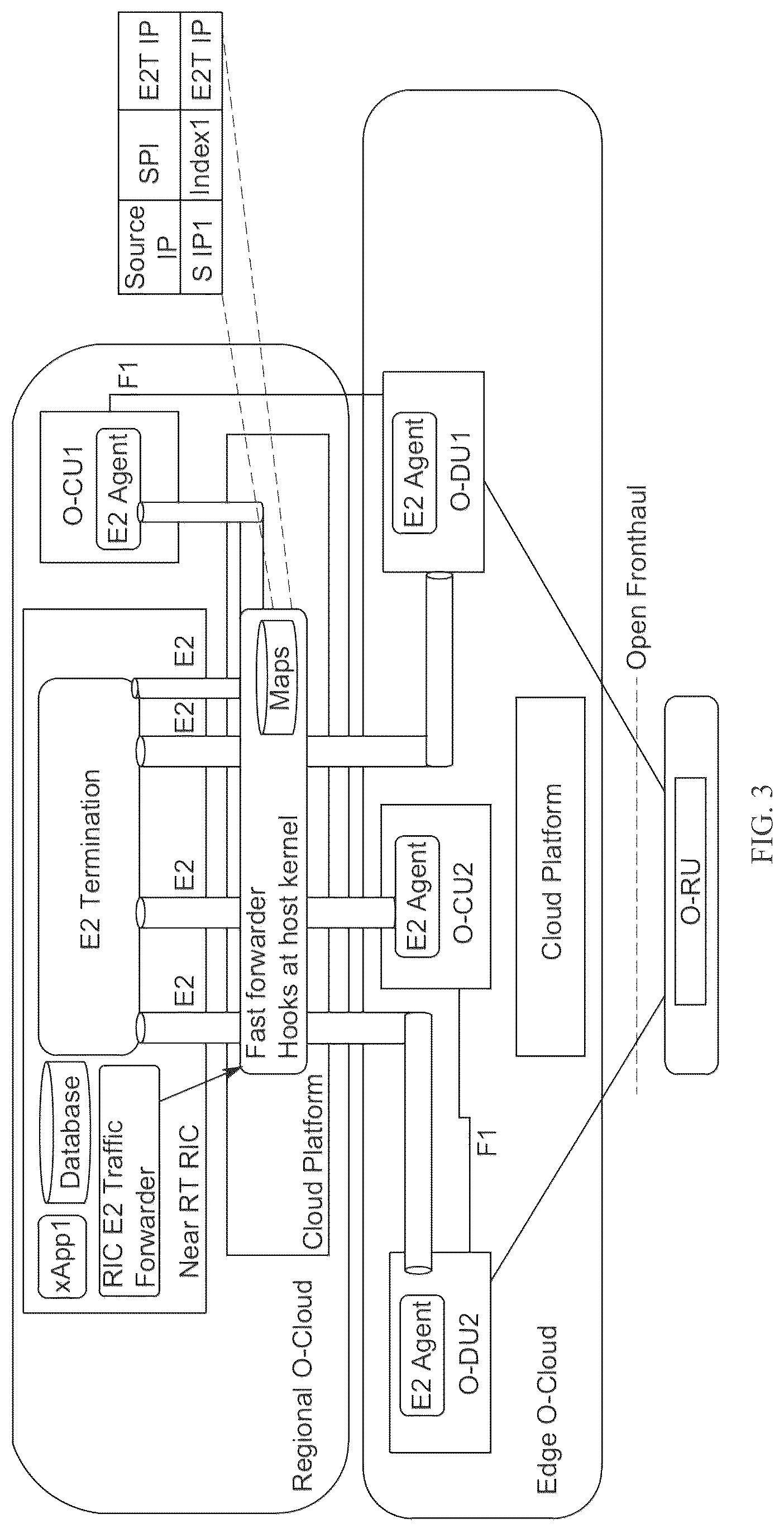 Patent US12445497 Figure 3 – Apparatus, method, and computer program for forwarding E2 communication in a network