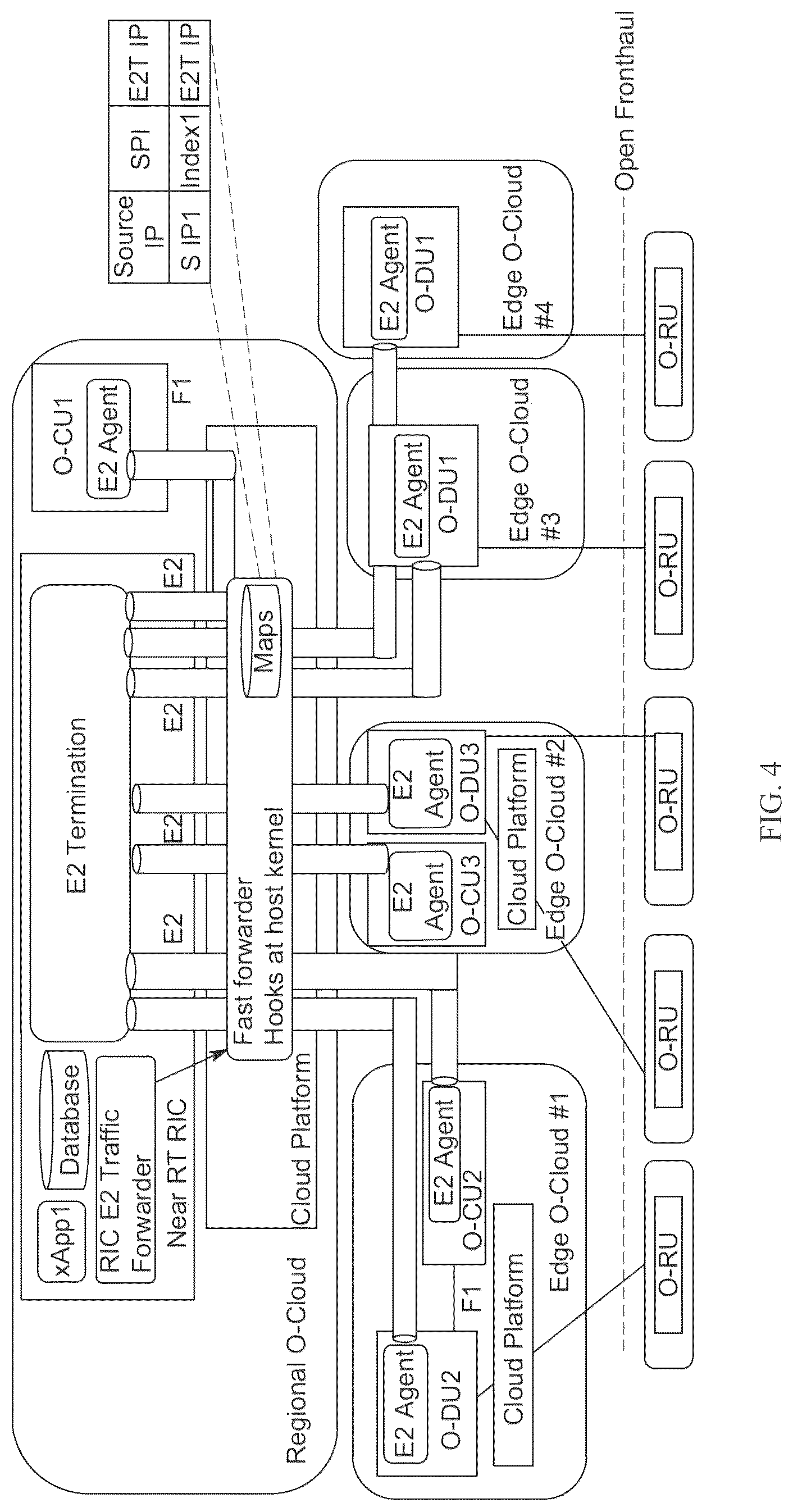 Patent US12445497 Figure 4 – Apparatus, method, and computer program for forwarding E2 communication in a network