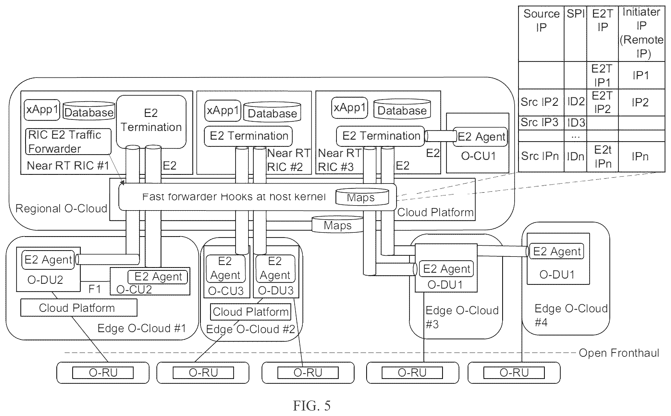 Patent US12445497 Figure 5 – Apparatus, method, and computer program for forwarding E2 communication in a network