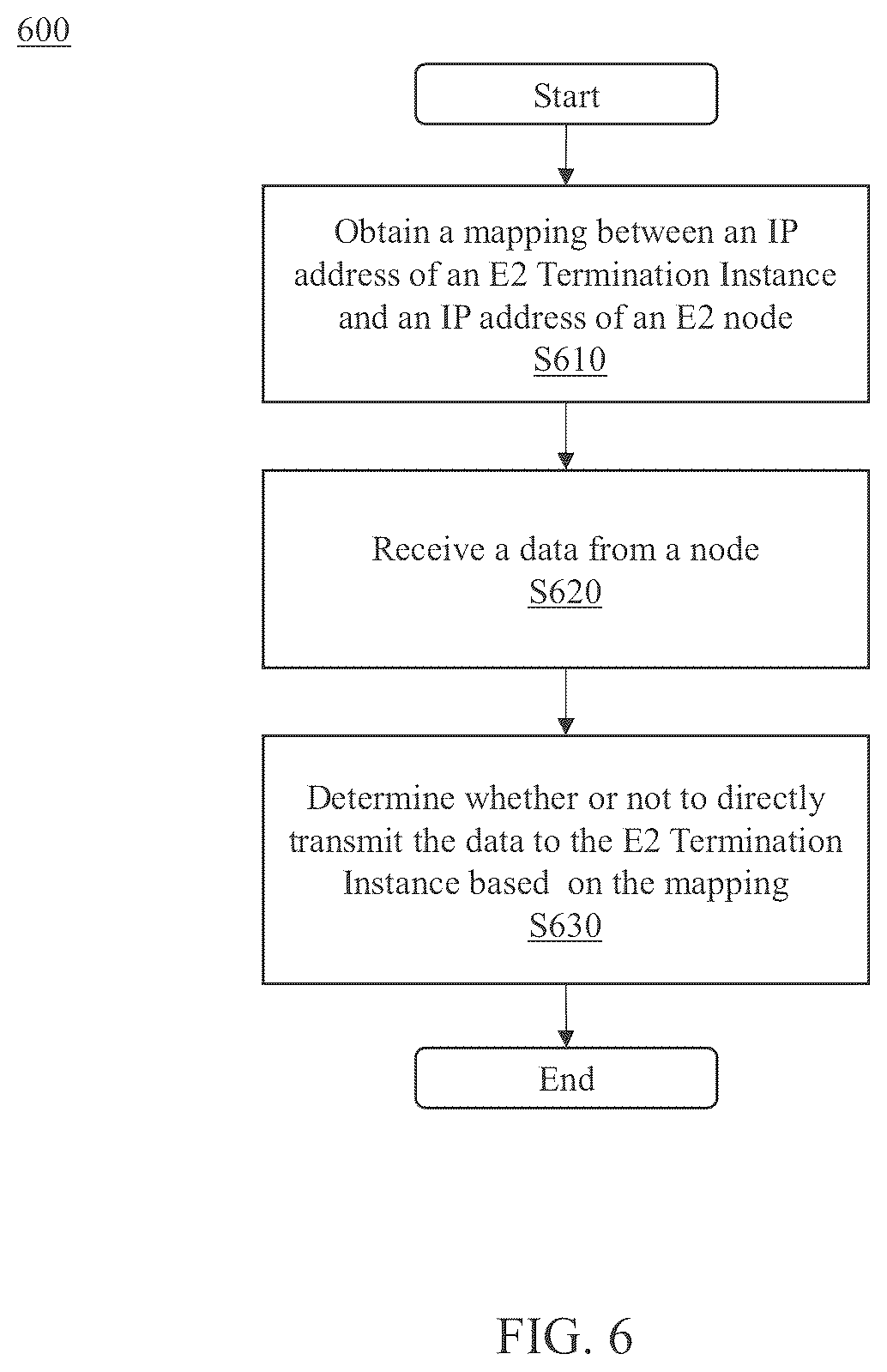Patent US12445497 Figure 6 – Apparatus, method, and computer program for forwarding E2 communication in a network