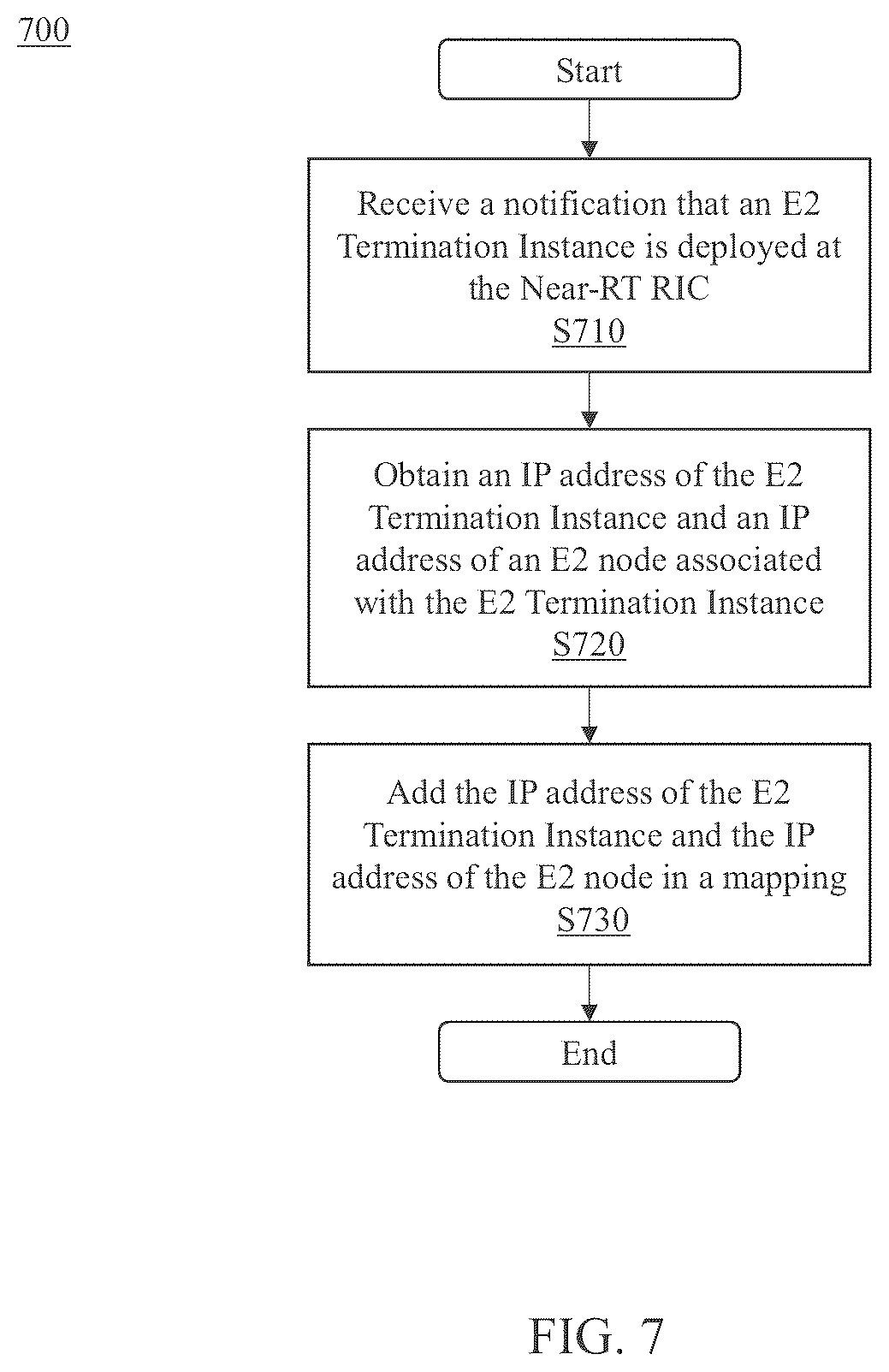 Patent US12445497 Figure 7 – Apparatus, method, and computer program for forwarding E2 communication in a network