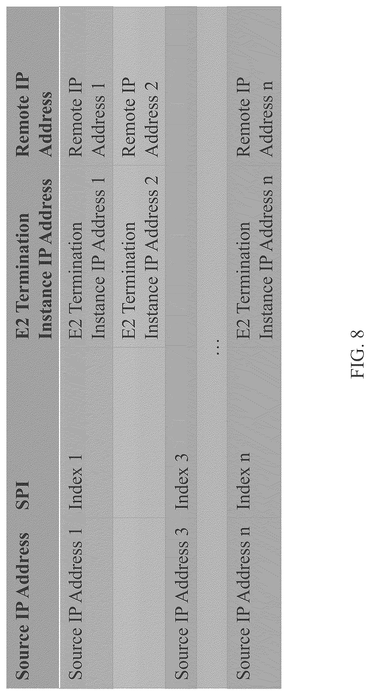 Patent US12445497 Figure 8 – Apparatus, method, and computer program for forwarding E2 communication in a network