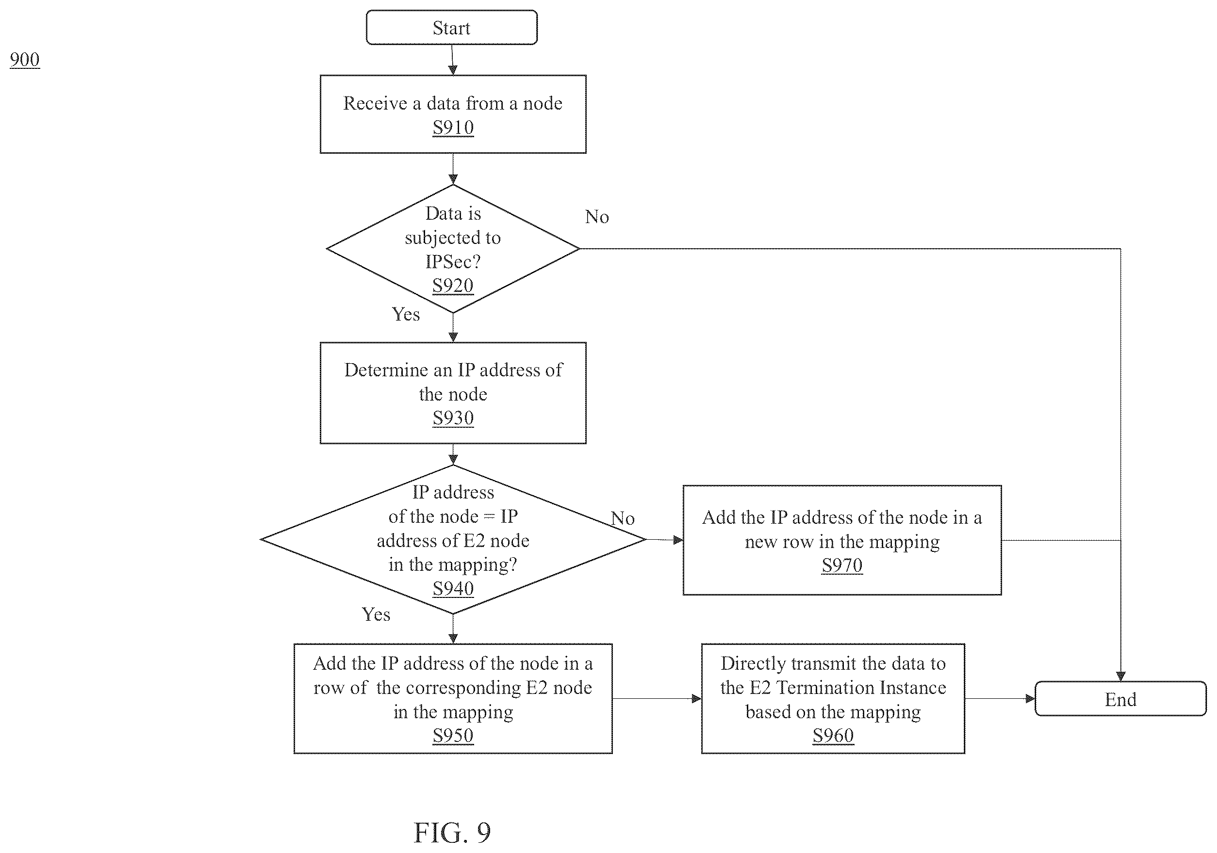 Patent US12445497 Figure 9 – Apparatus, method, and computer program for forwarding E2 communication in a network