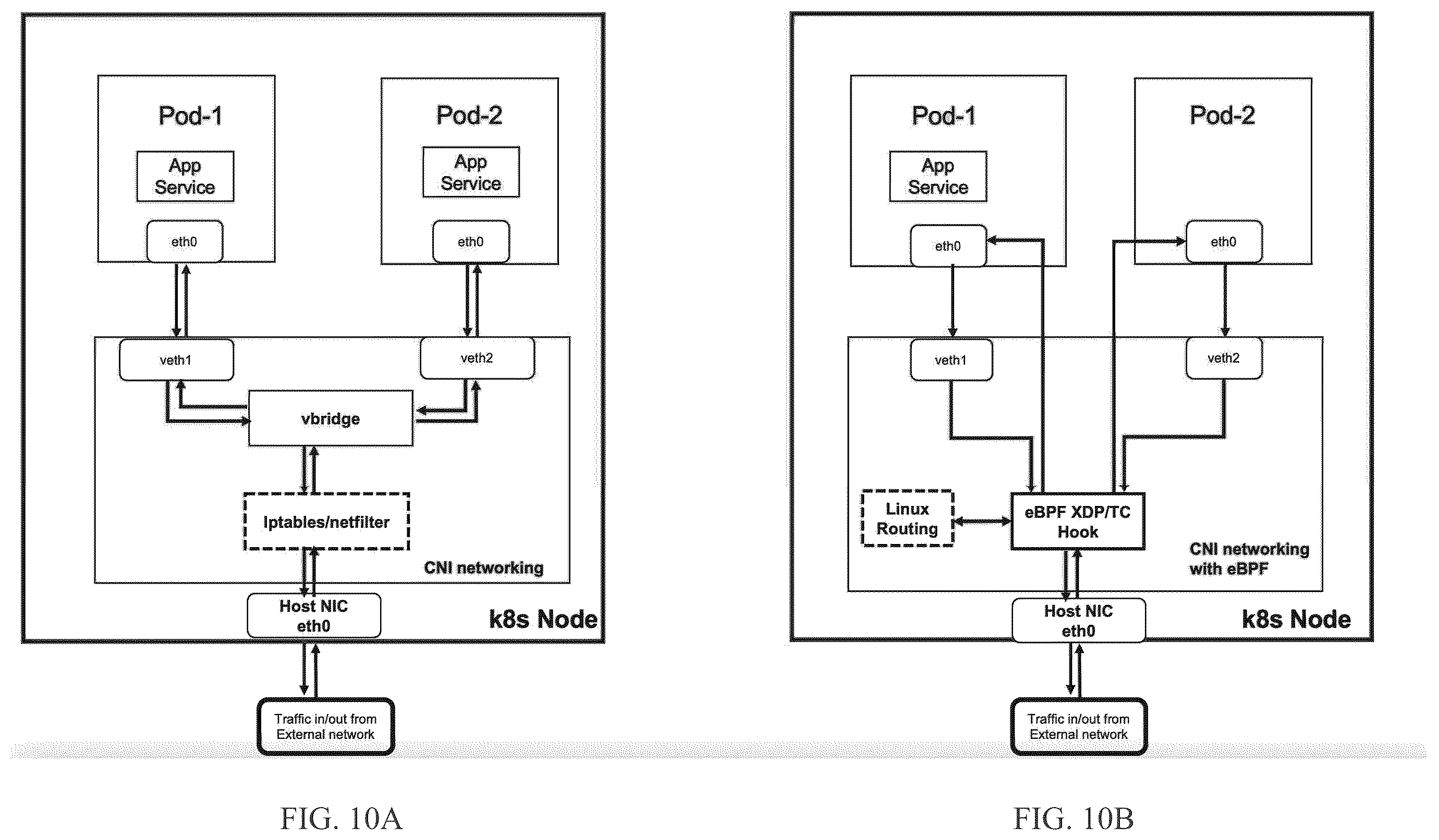Patent US12445497 Figure 10 – Apparatus, method, and computer program for forwarding E2 communication in a network