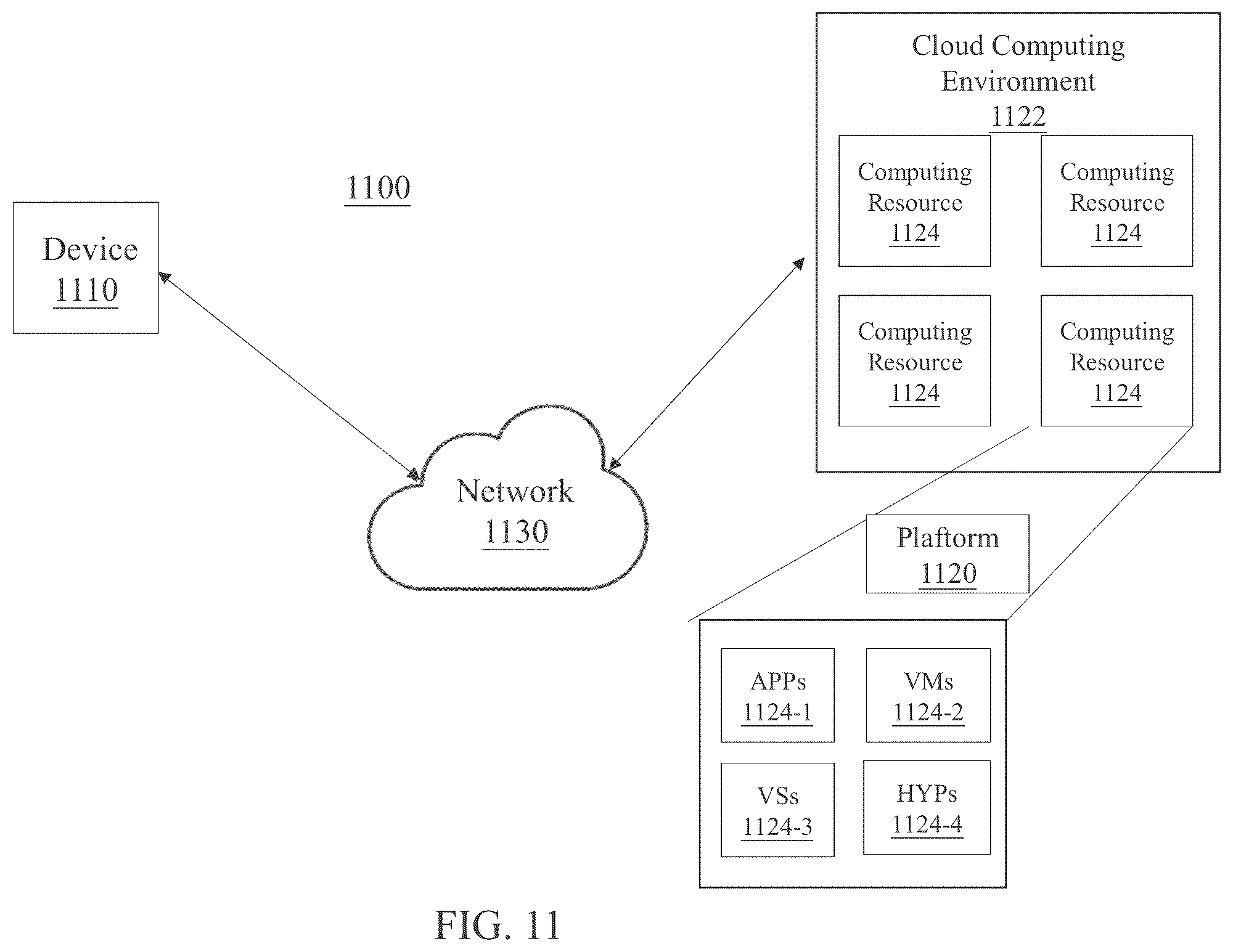 Patent US12445497 Figure 11 – Apparatus, method, and computer program for forwarding E2 communication in a network
