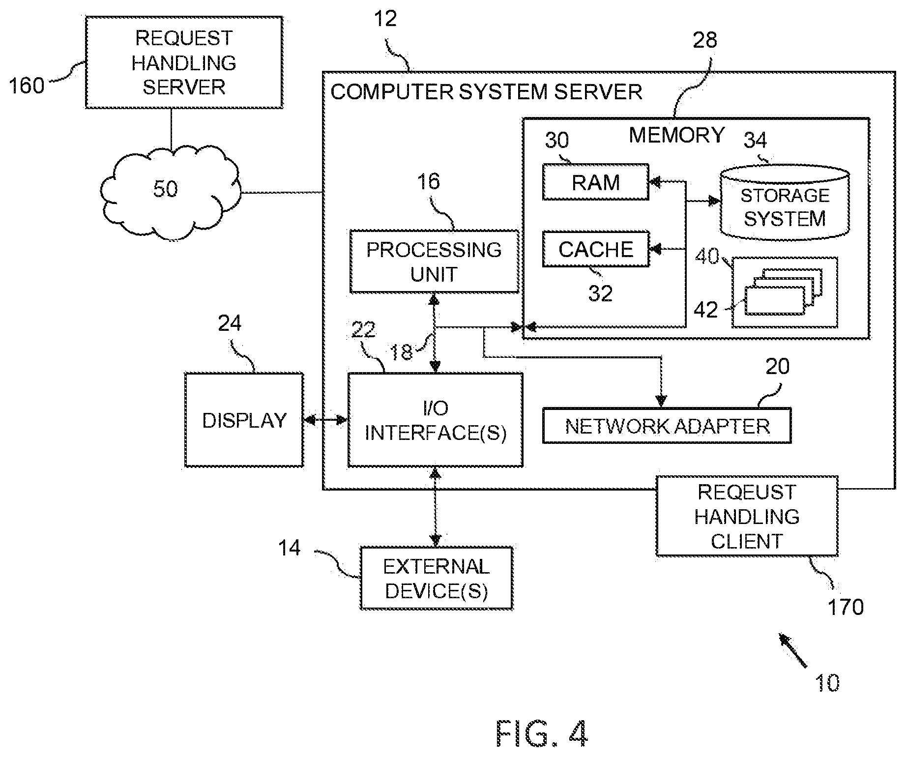 Patent US12445498 Figure 4 – Request authorization