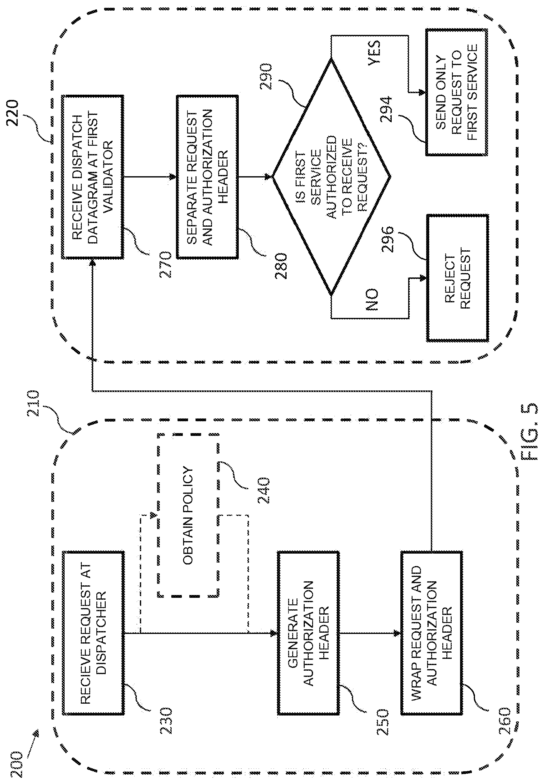 Patent US12445498 Figure 5 – Request authorization