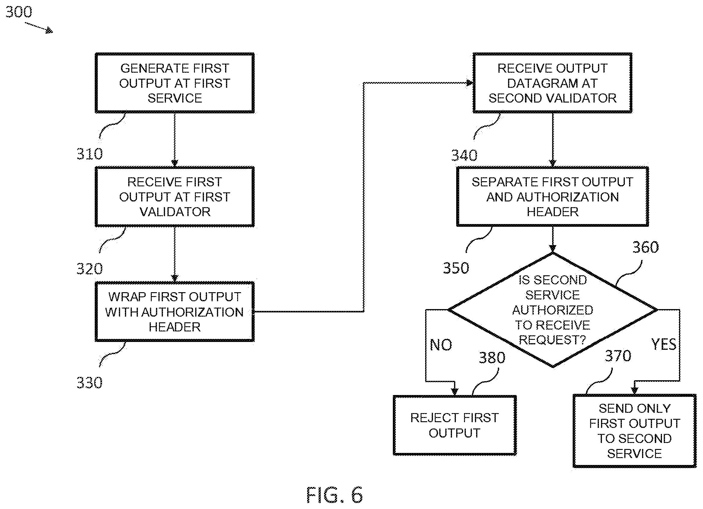 Patent US12445498 Figure 6 – Request authorization