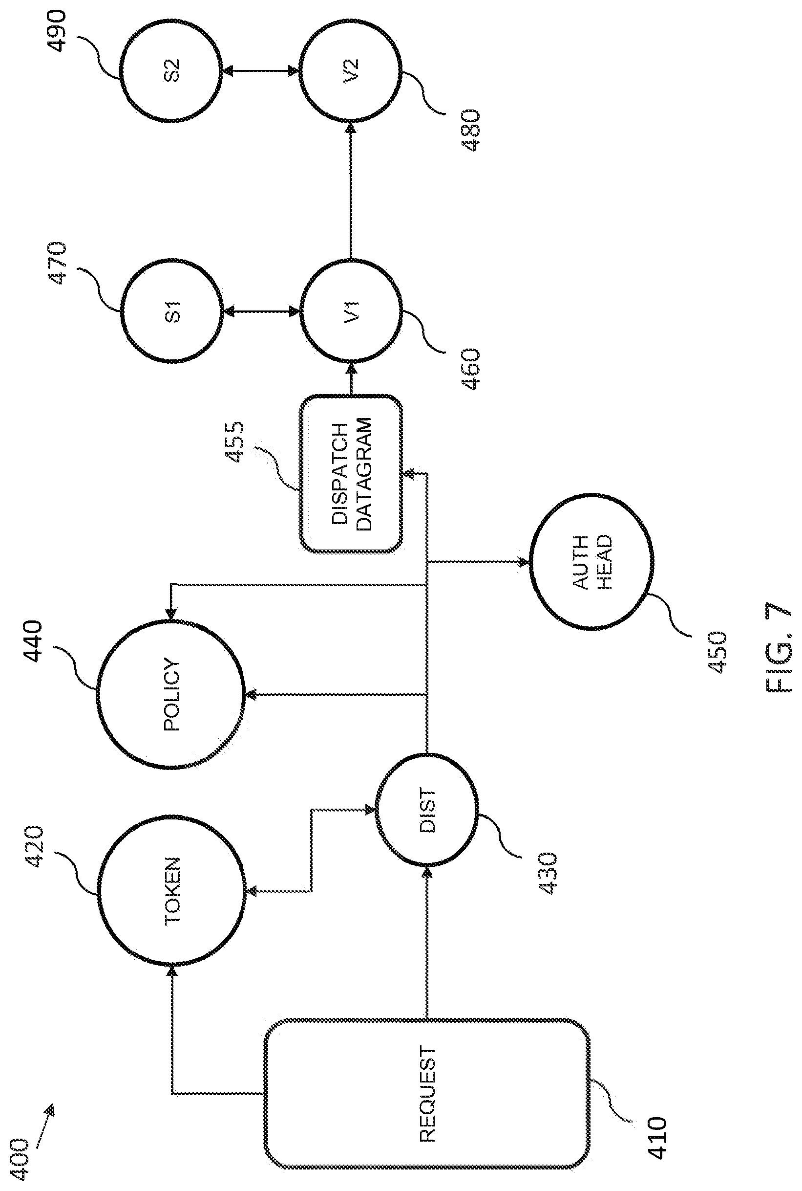 Patent US12445498 Figure 7 – Request authorization