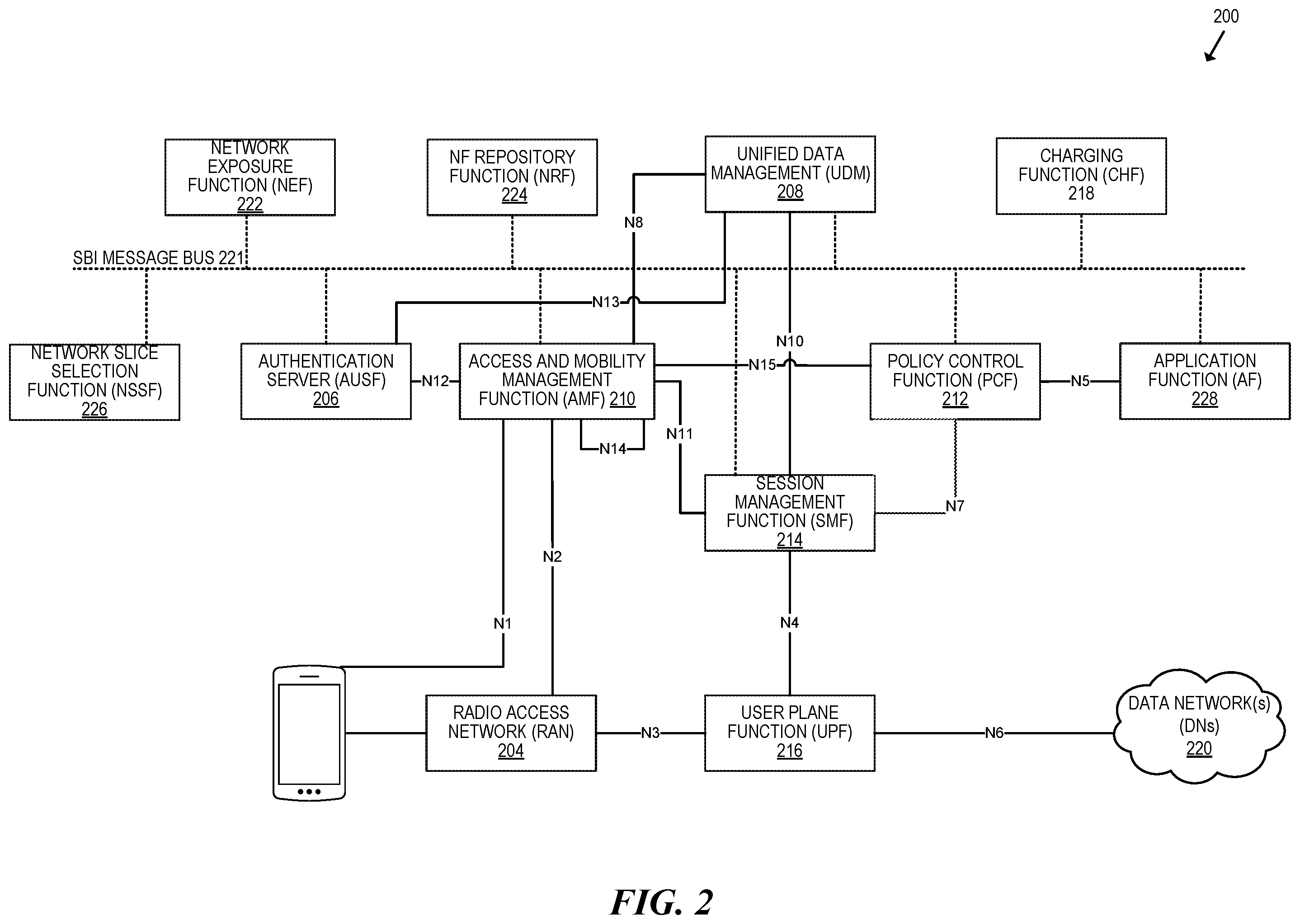 Patent US12445502 Figure 2 – IP multimedia subsystem (IMS) originated branded calling