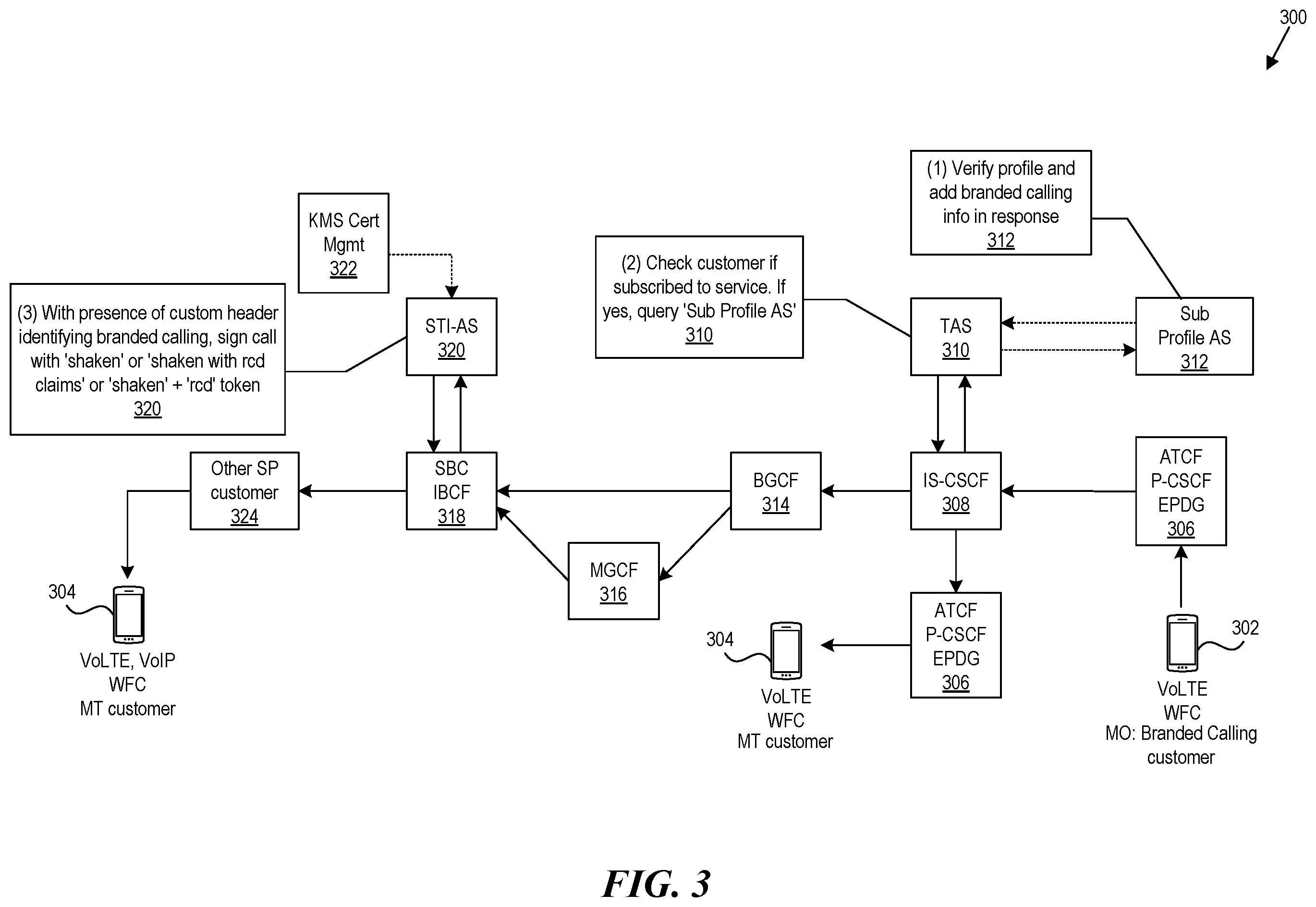 Patent US12445502 Figure 3 – IP multimedia subsystem (IMS) originated branded calling
