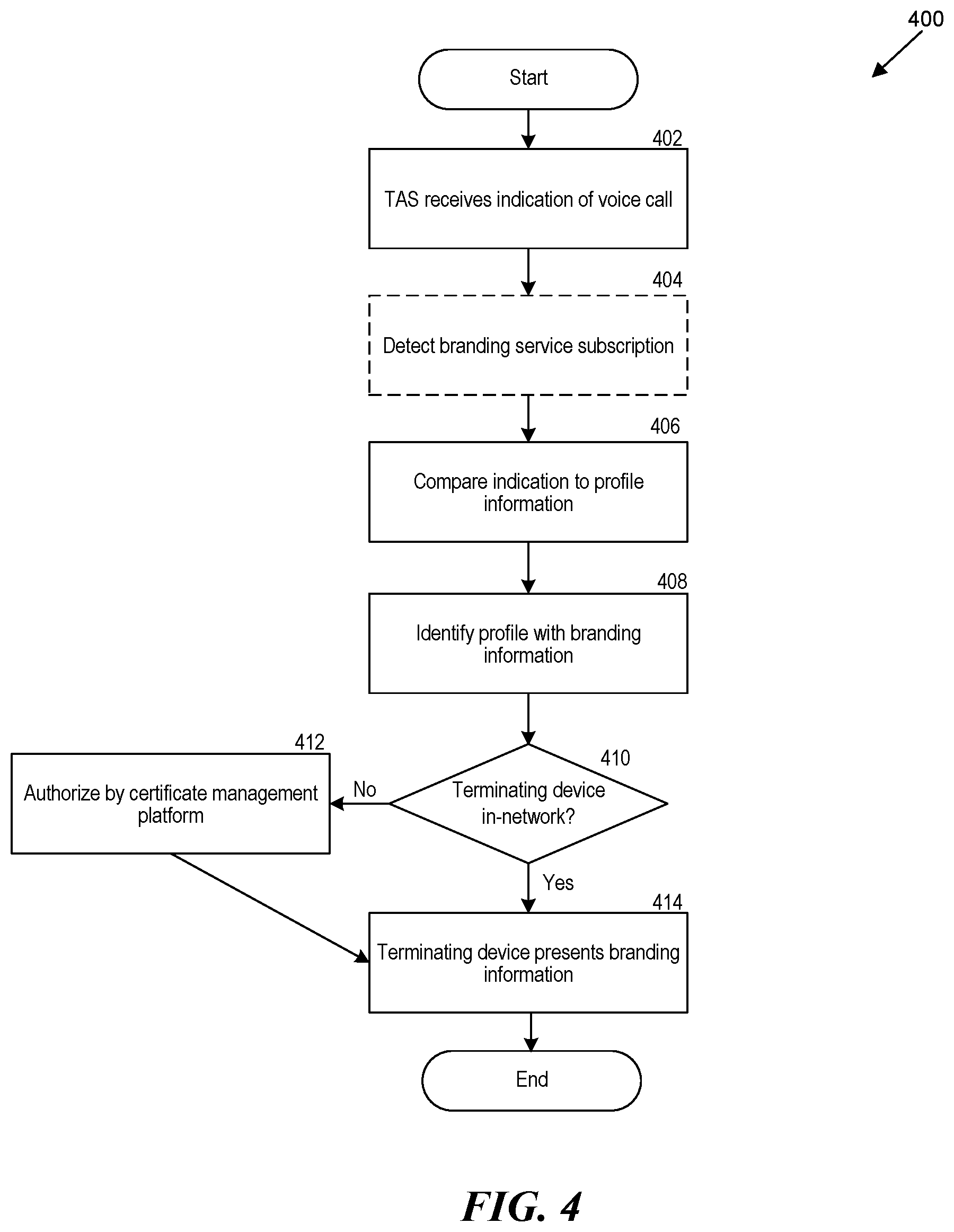 Patent US12445502 Figure 4 – IP multimedia subsystem (IMS) originated branded calling
