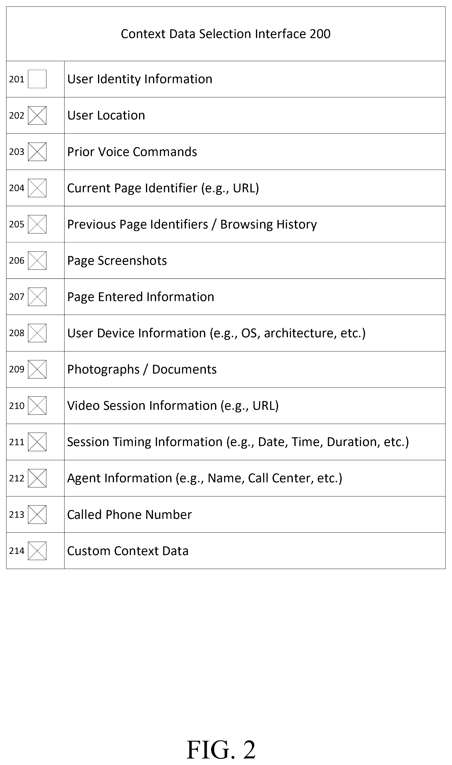 Patent US12445506 Figure 2 – Communication escalation for a communication session