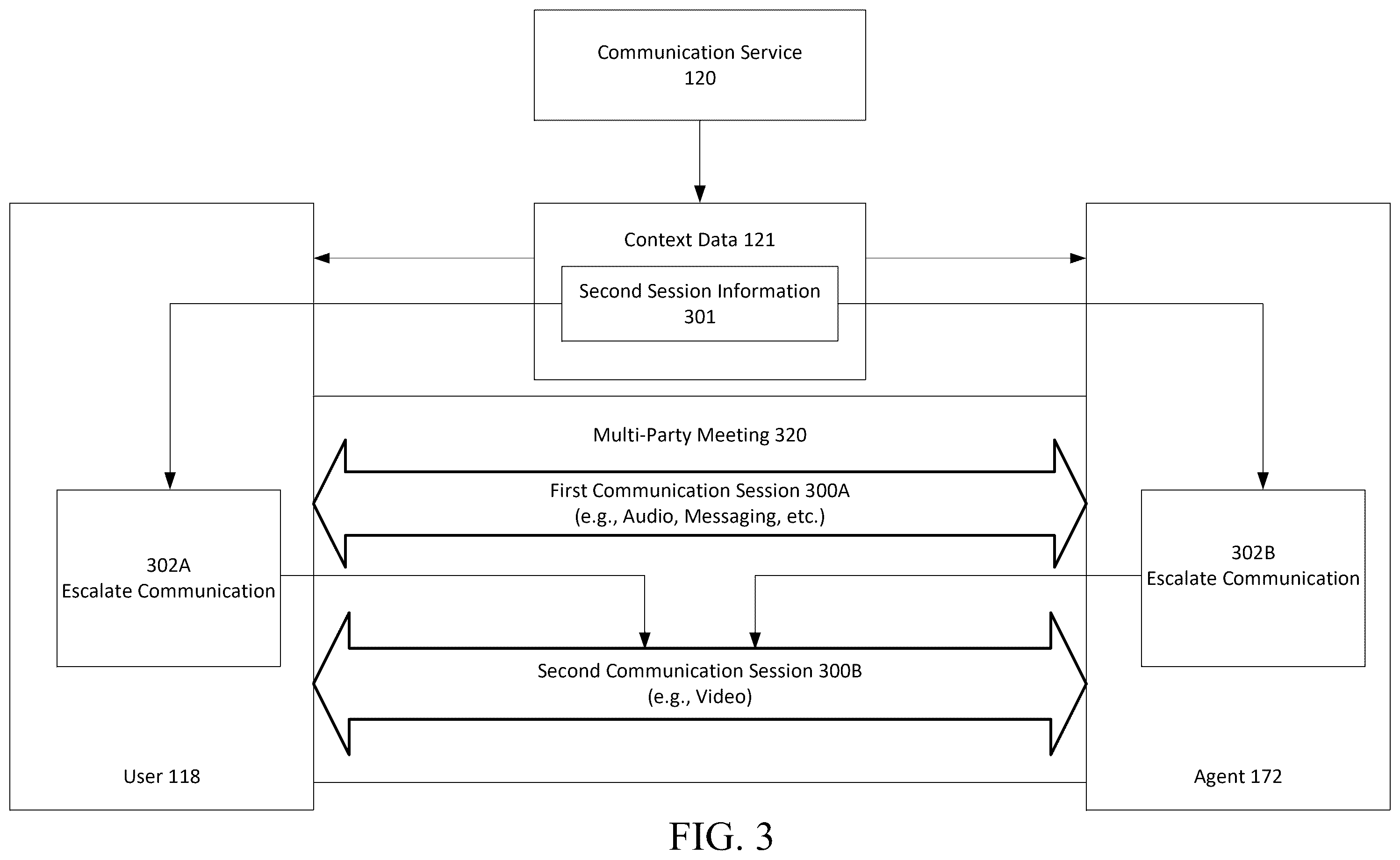 Patent US12445506 Figure 3 – Communication escalation for a communication session