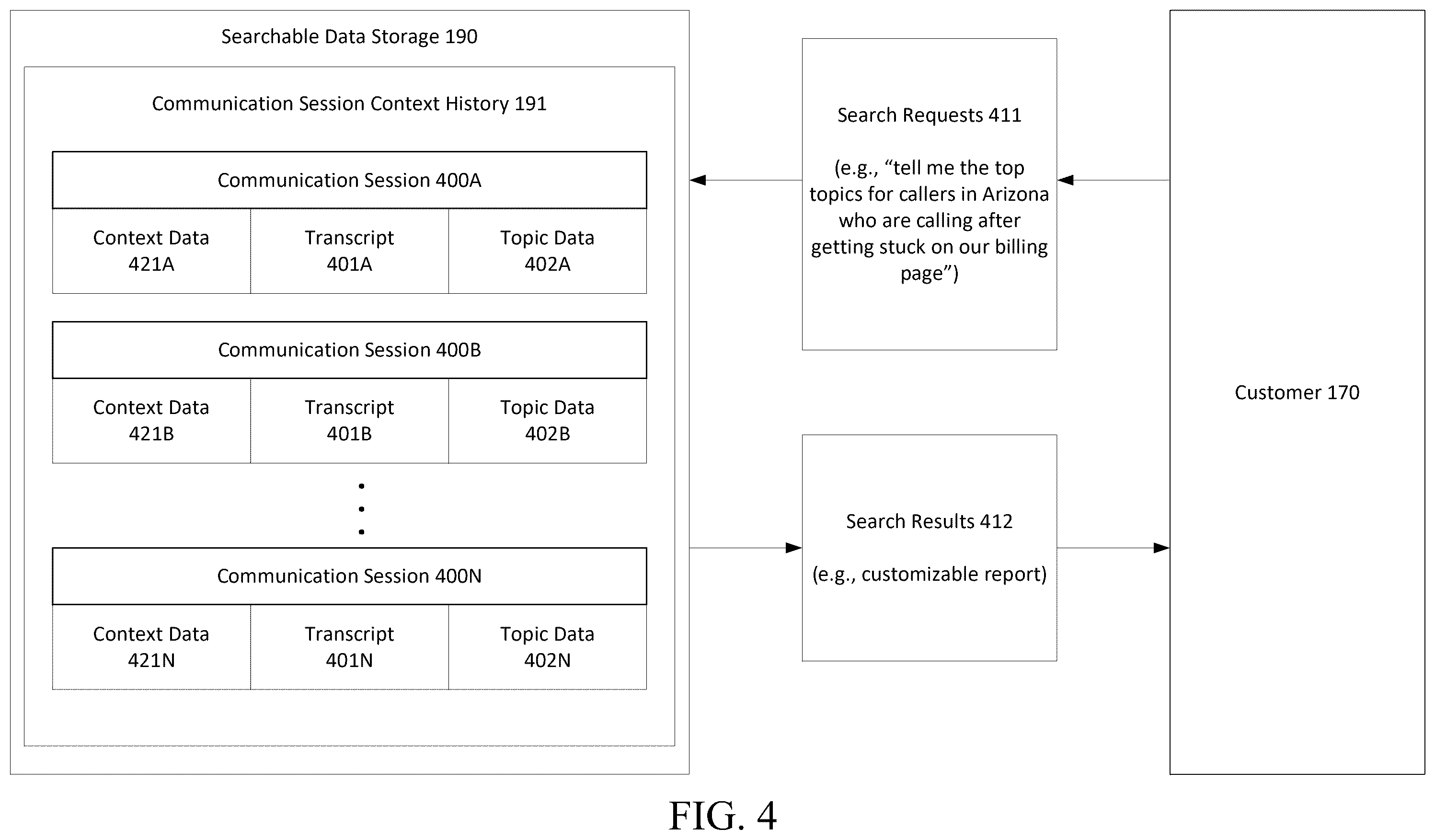 Patent US12445506 Figure 4 – Communication escalation for a communication session