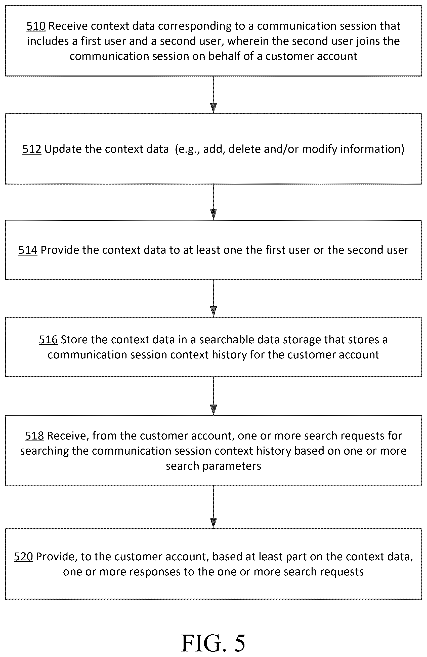 Patent US12445506 Figure 5 – Communication escalation for a communication session