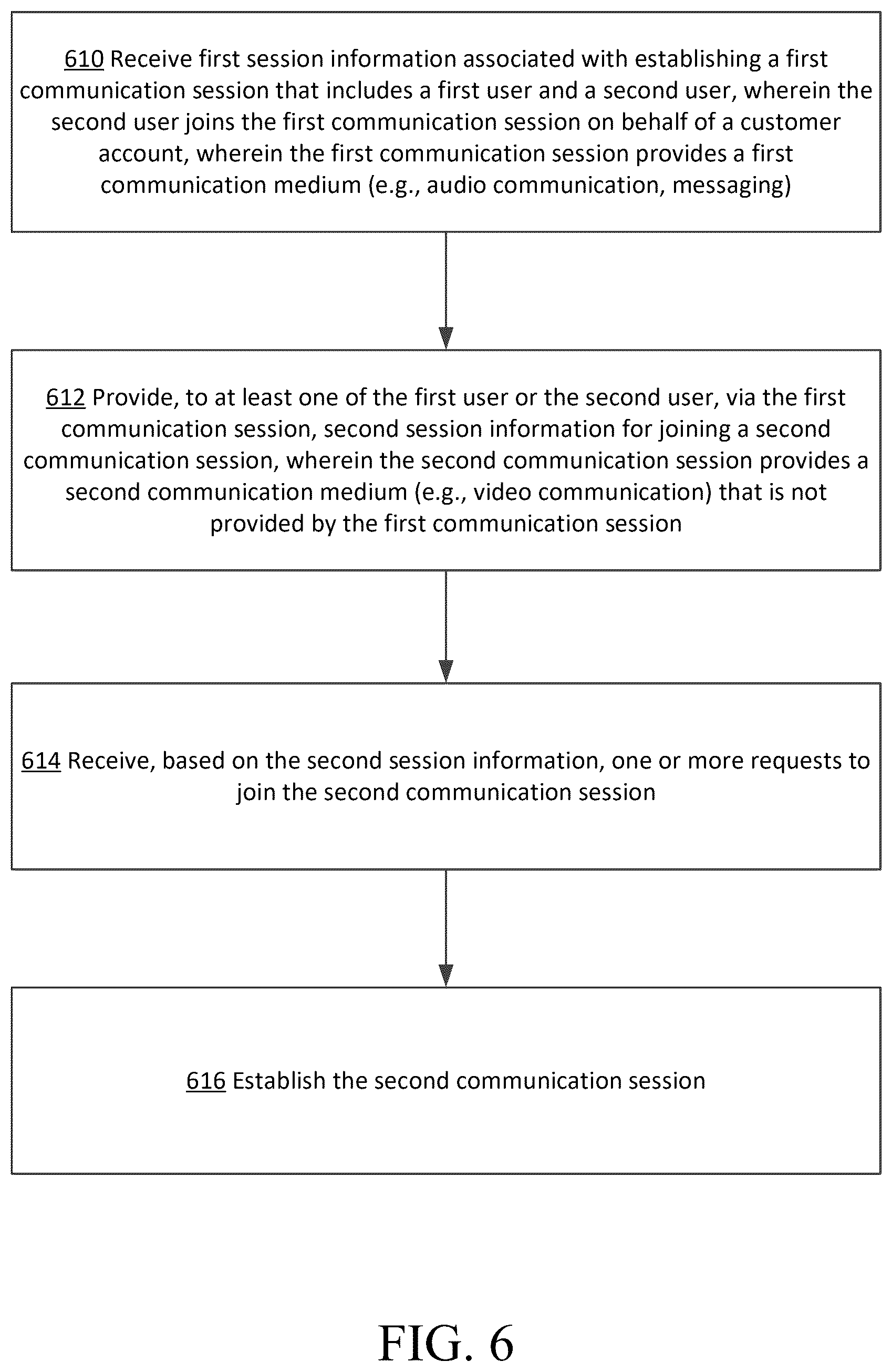 Patent US12445506 Figure 6 – Communication escalation for a communication session