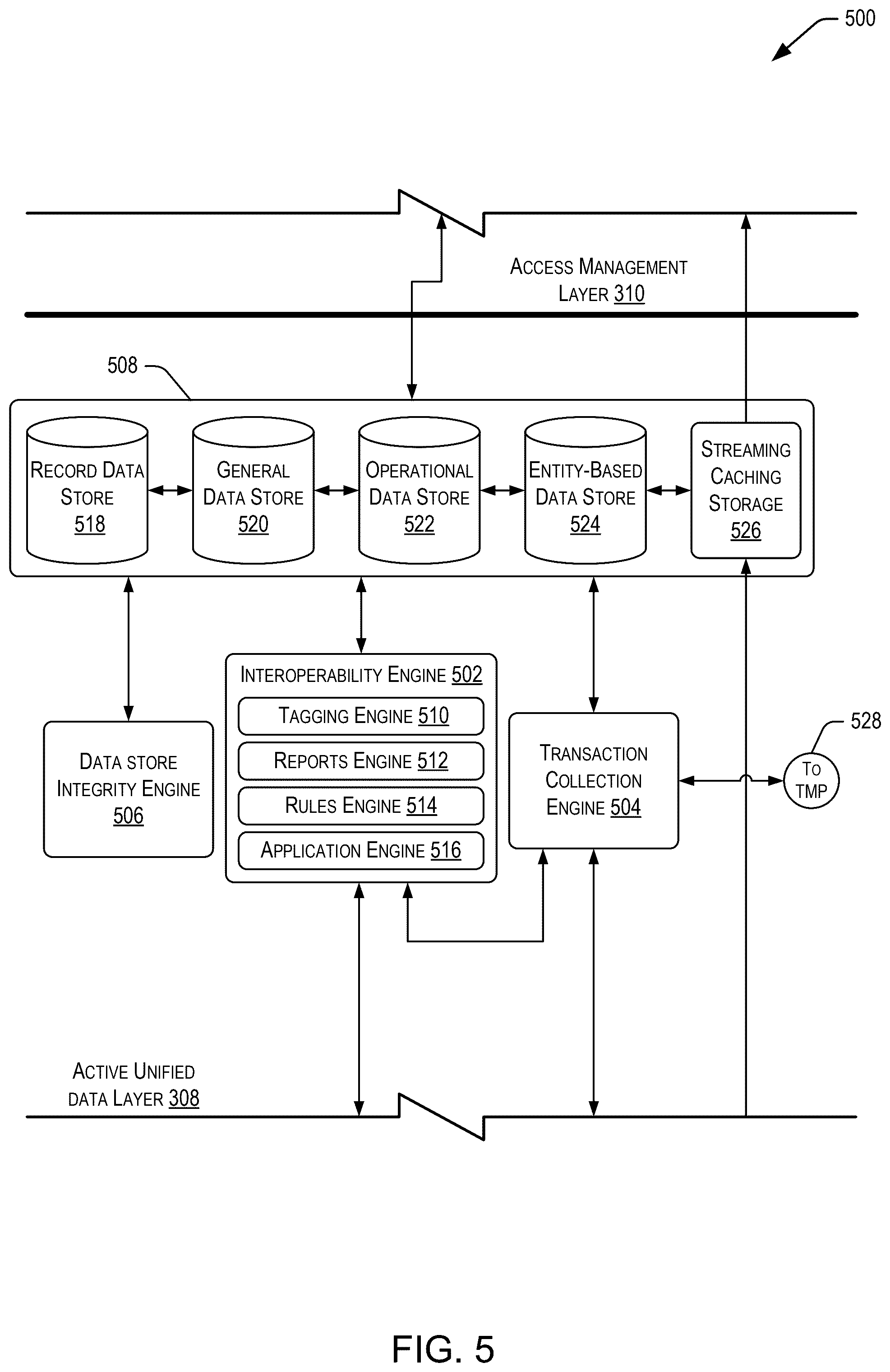 Patent US12445508 Figure 5 – Data stream processing to facilitate conferencing based on protocols