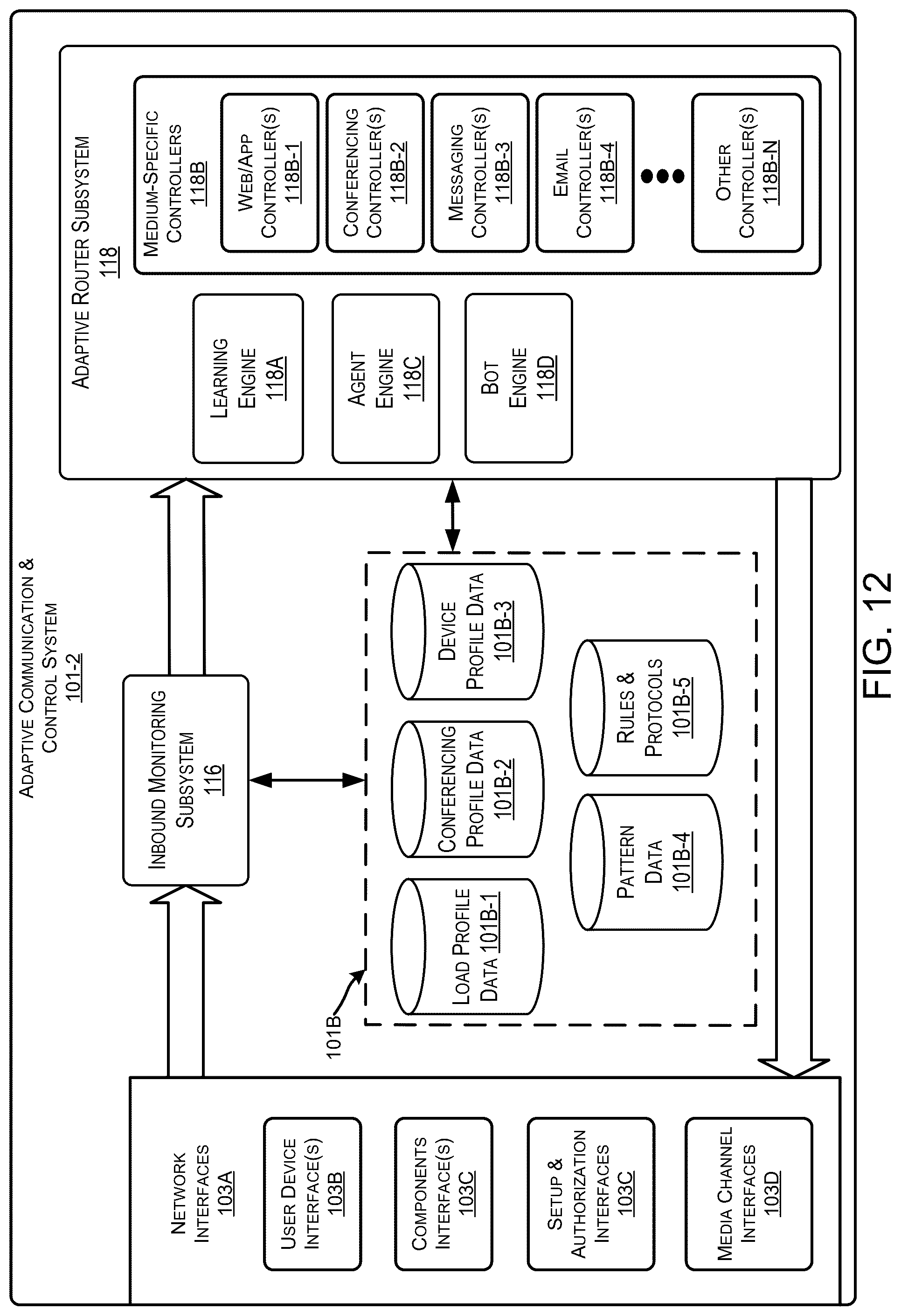 Patent US12445508 Figure 12 – Data stream processing to facilitate conferencing based on protocols