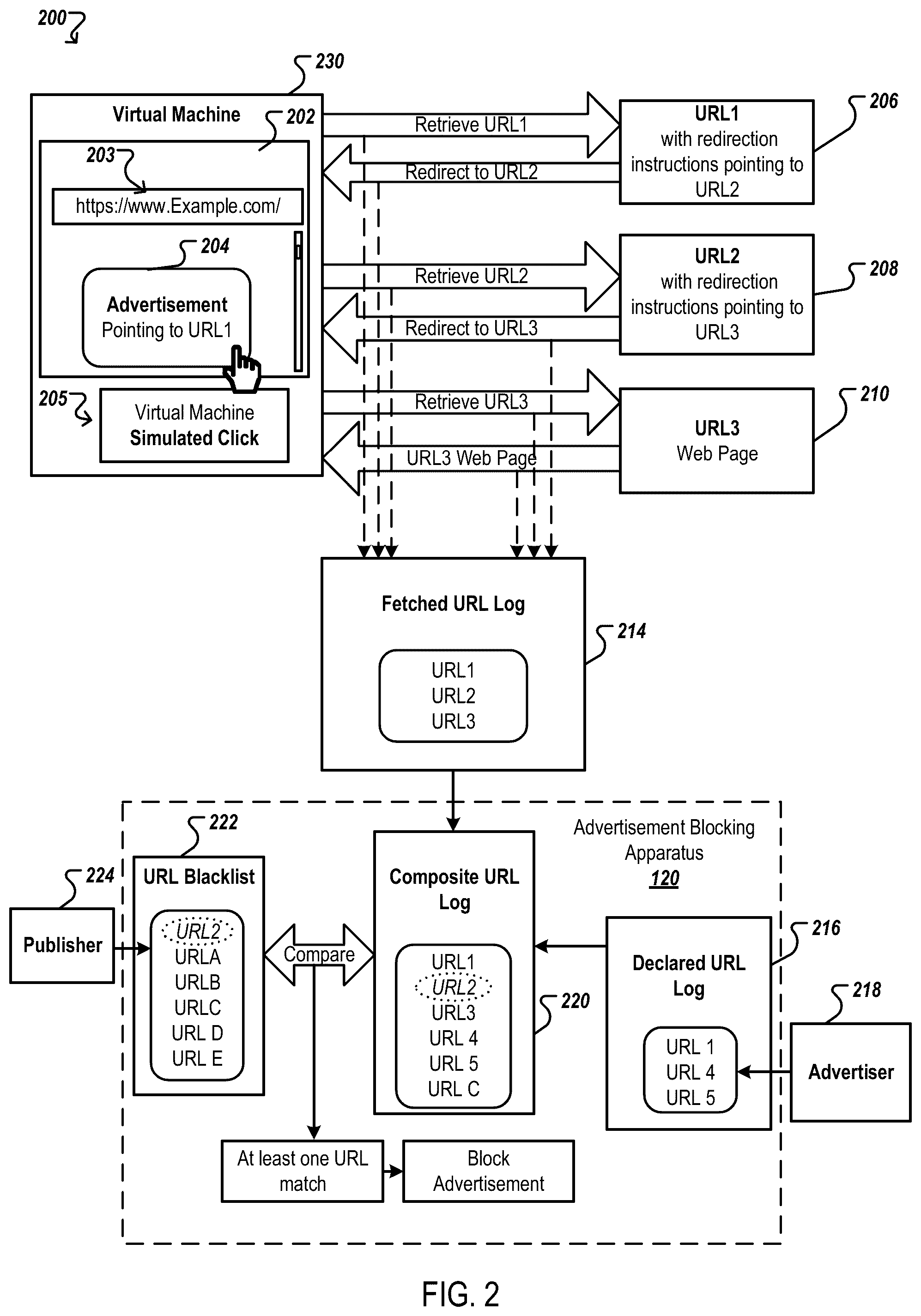 Patent US12445514 Figure 2 – Enforcing publisher content item block requests