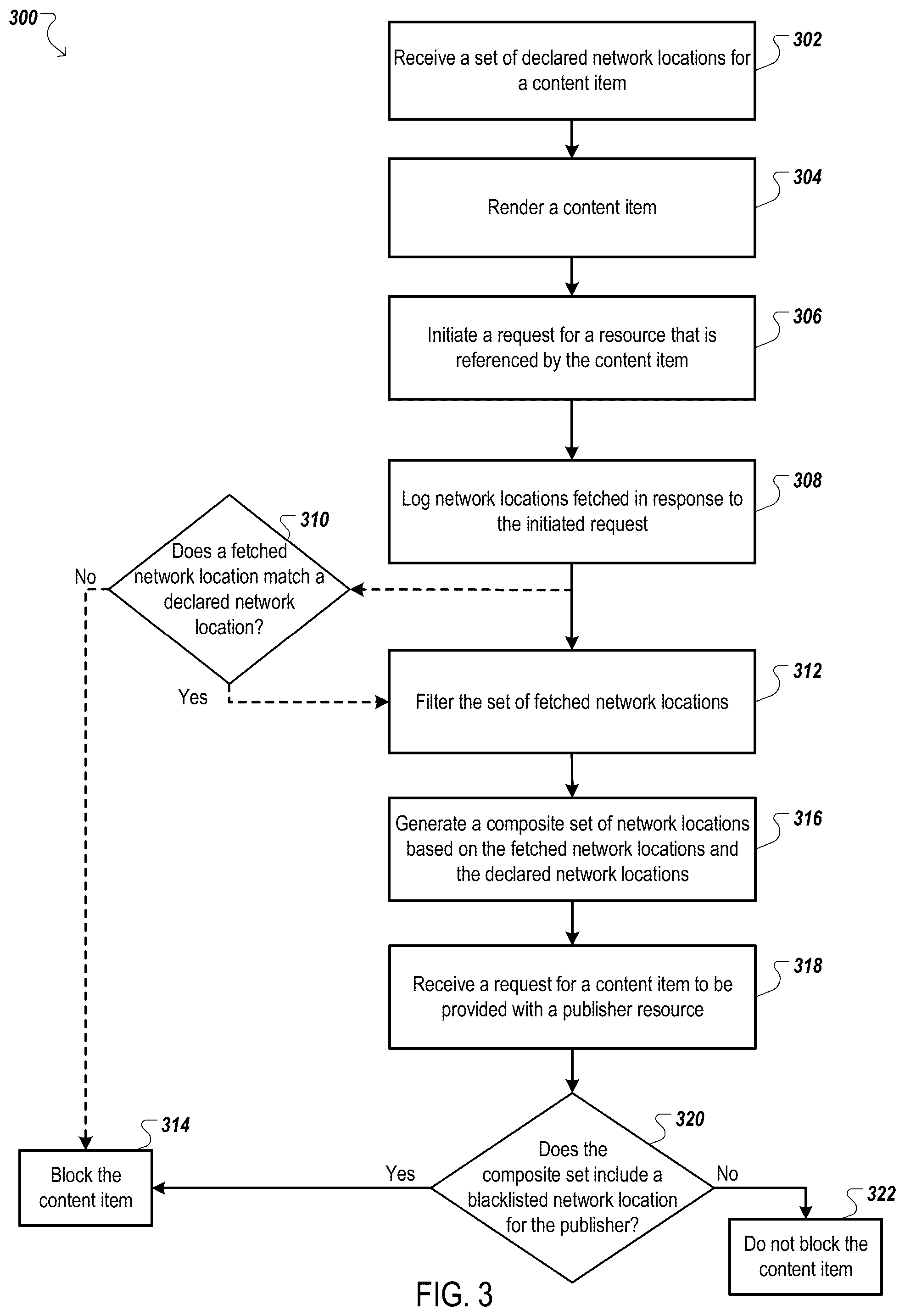 Patent US12445514 Figure 3 – Enforcing publisher content item block requests
