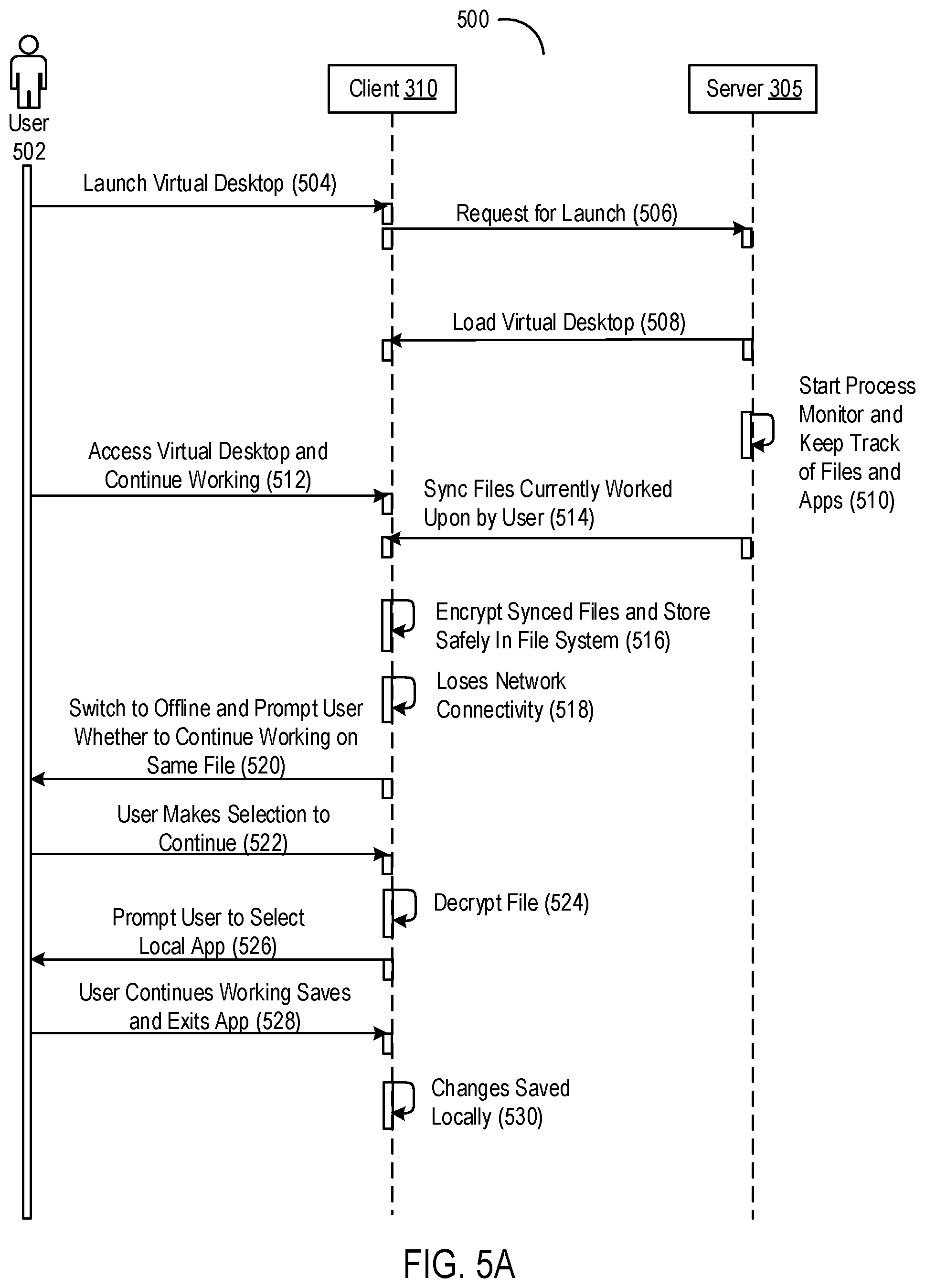 Patent US12445515 Figure 8 – Accessing files from virtual desktops and applications during interruptions to connectivity