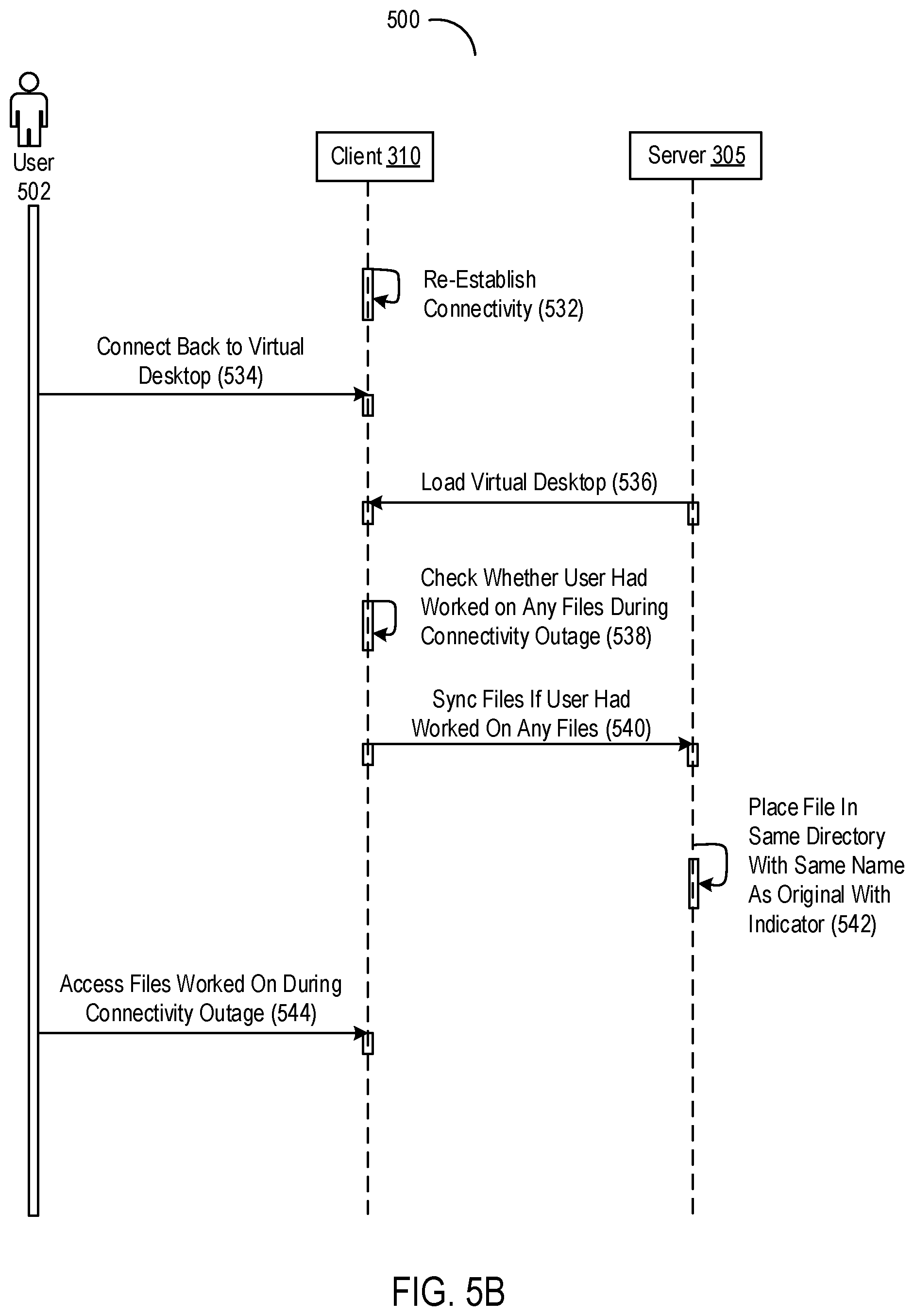 Patent US12445515 Figure 9 – Accessing files from virtual desktops and applications during interruptions to connectivity