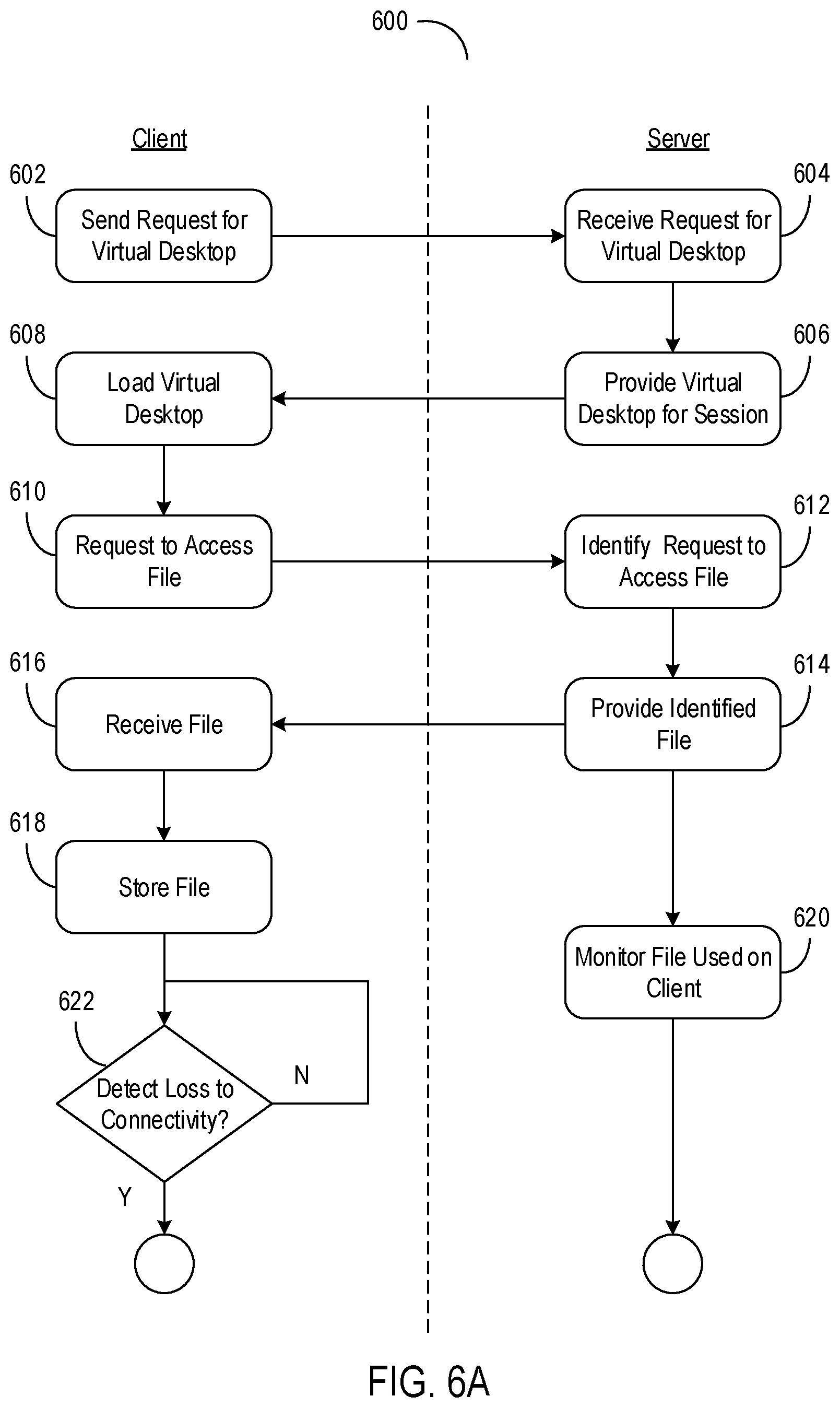 Patent US12445515 Figure 10 – Accessing files from virtual desktops and applications during interruptions to connectivity