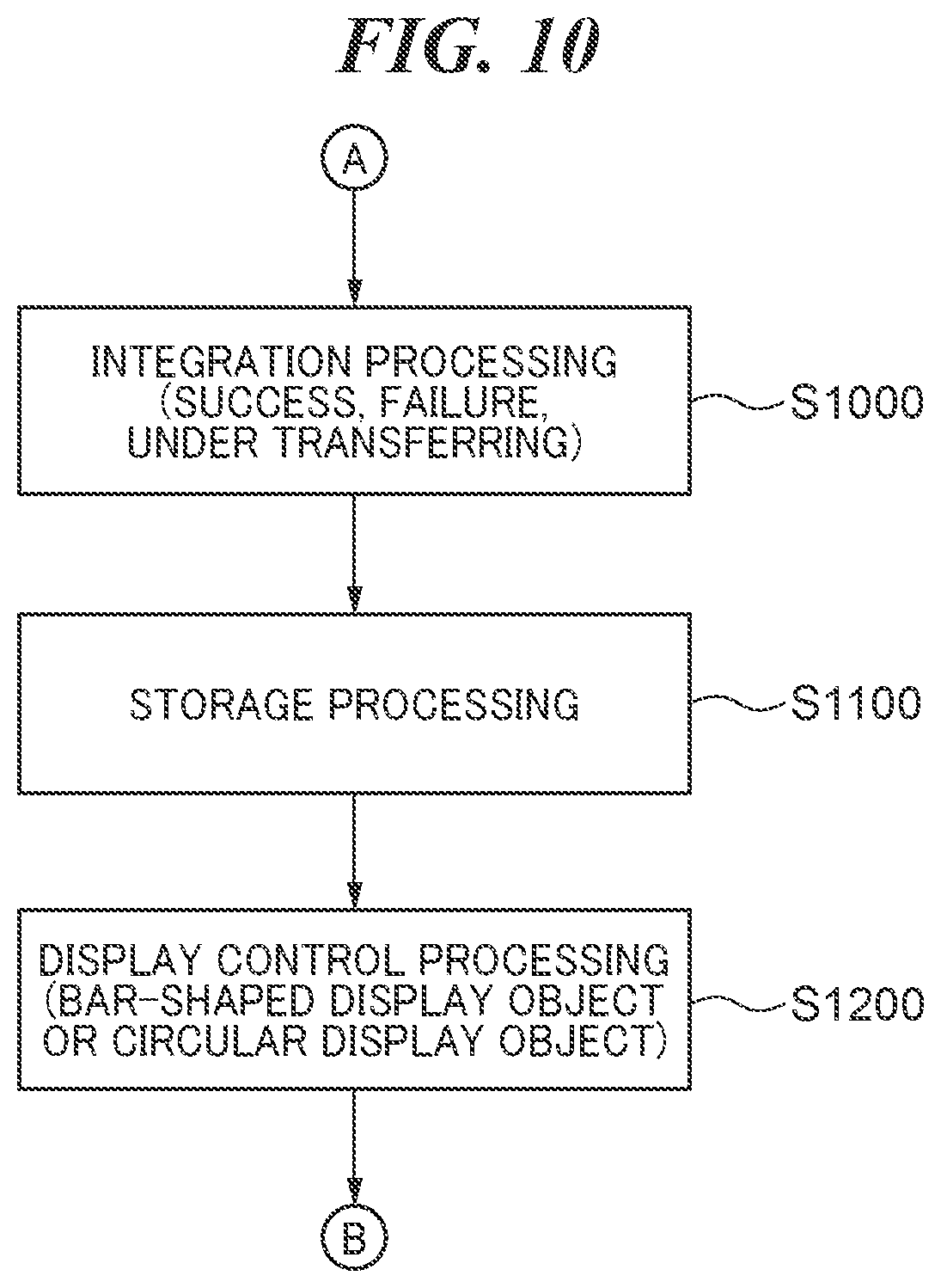 Patent US12445516 Figure 10 – Information processing apparatus, control method for information processing apparatus, and storage medium that allow user to easily understand extent to which file transfers have succeeded and failed in overall progress display