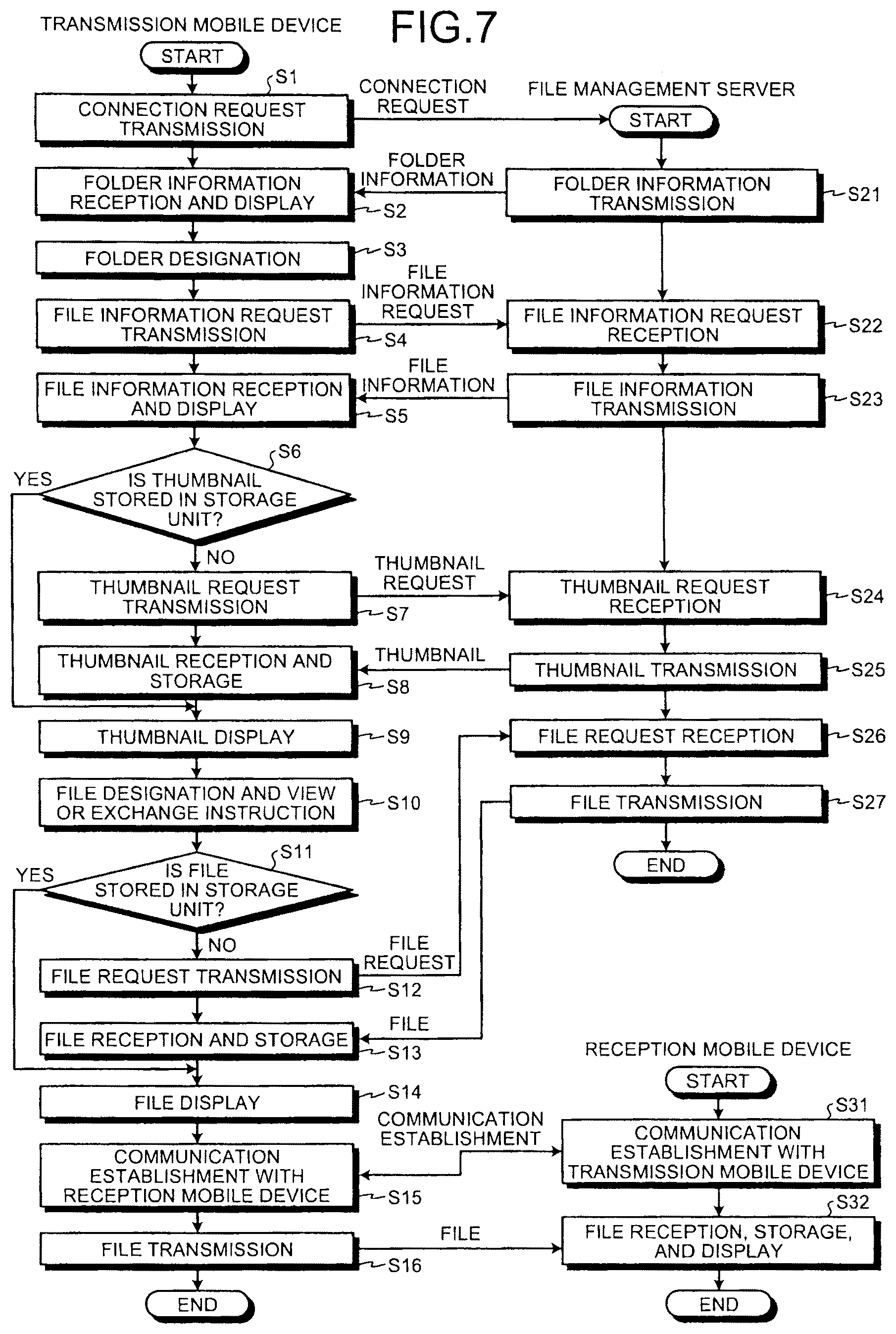 Patent US12445518 Figure 5 – Mobile device, network system, and control method for the same