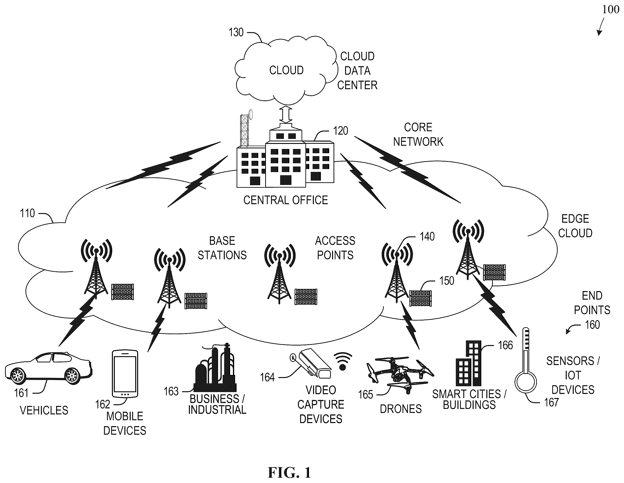 Patent US12445524 — Methods and apparatus to share memory across distributed coherent edge computing system — Figure 1