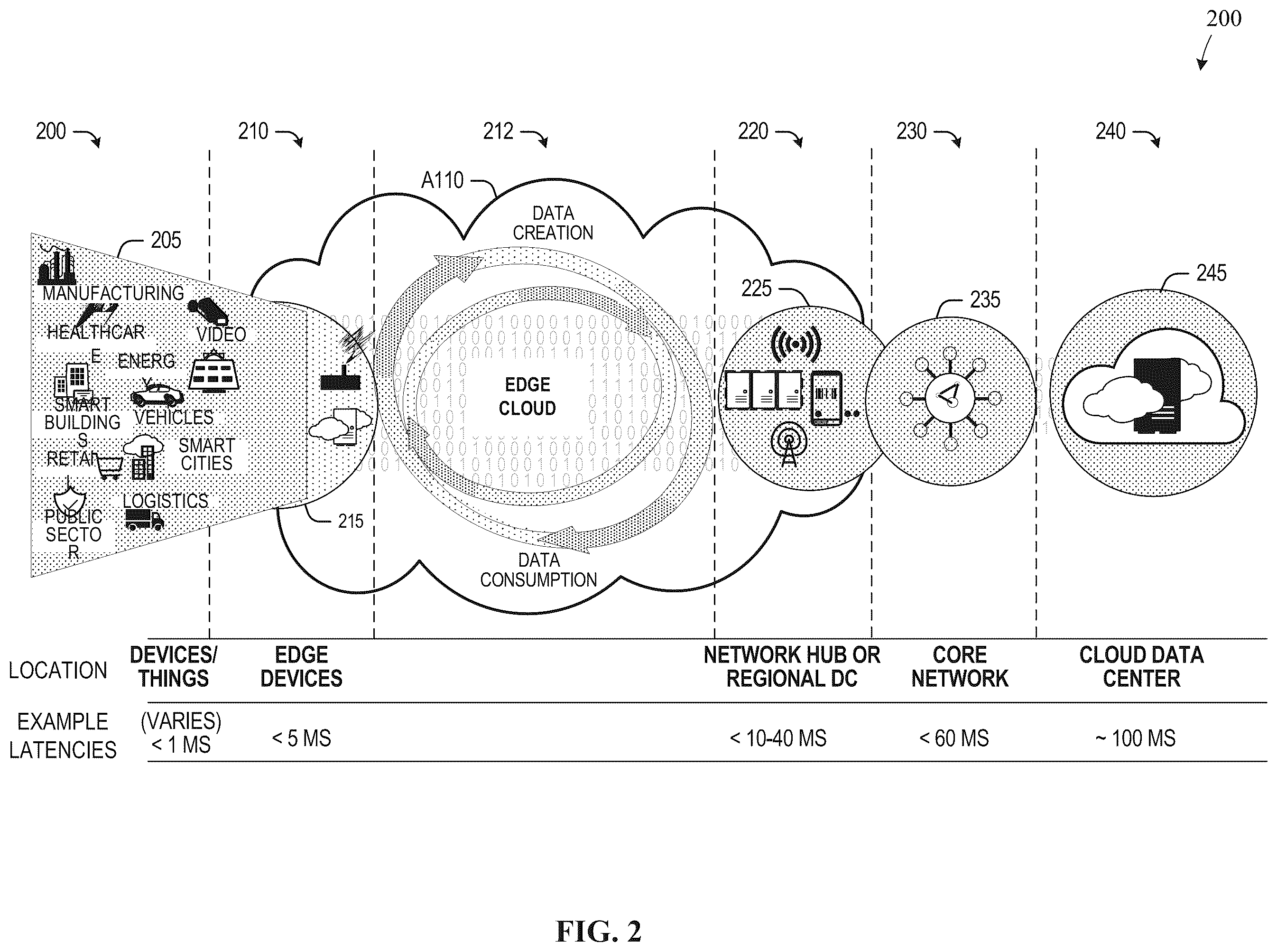 Patent US12445524 Figure 2 – Methods and apparatus to share memory across distributed coherent edge computing system