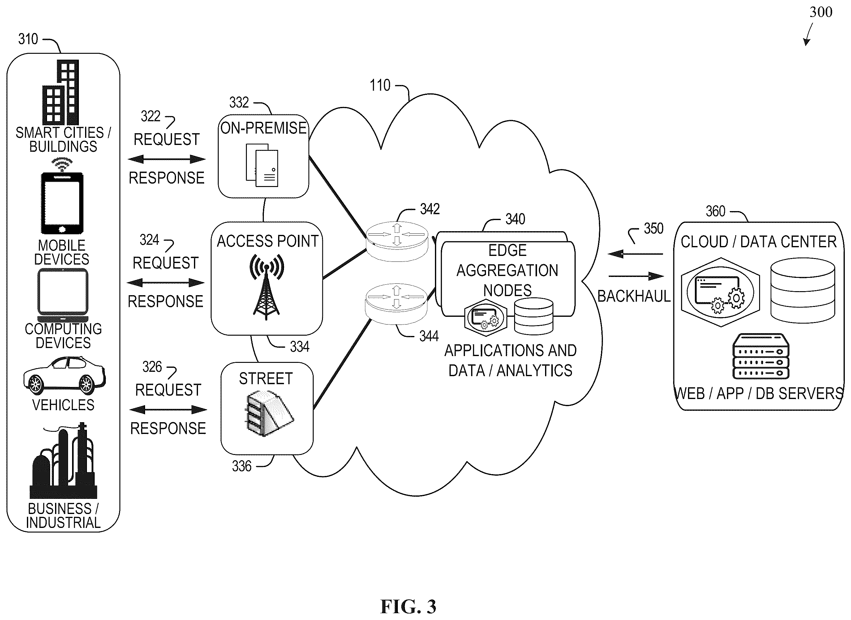 Patent US12445524 Figure 3 – Methods and apparatus to share memory across distributed coherent edge computing system
