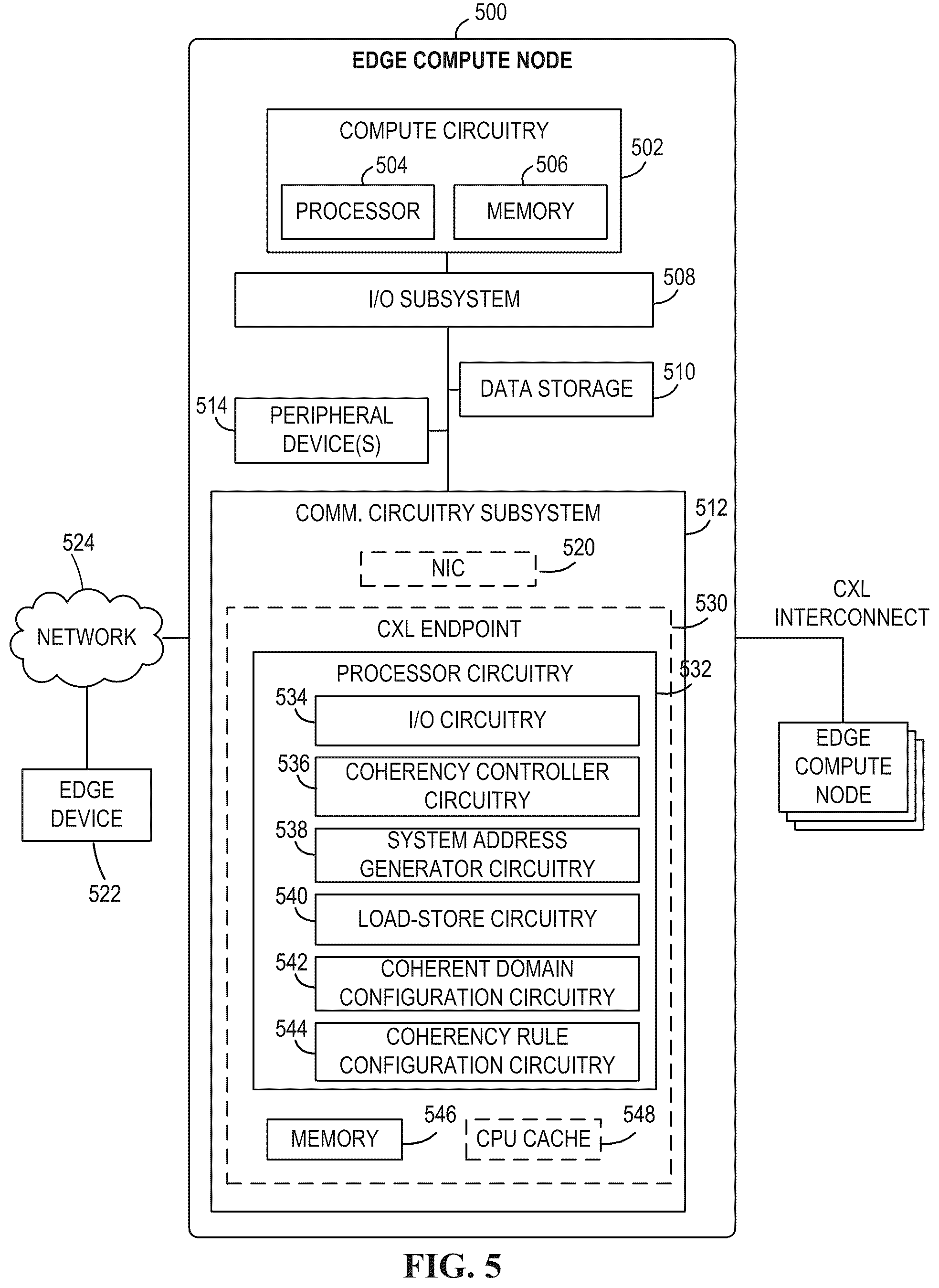 Patent US12445524 Figure 5 – Methods and apparatus to share memory across distributed coherent edge computing system