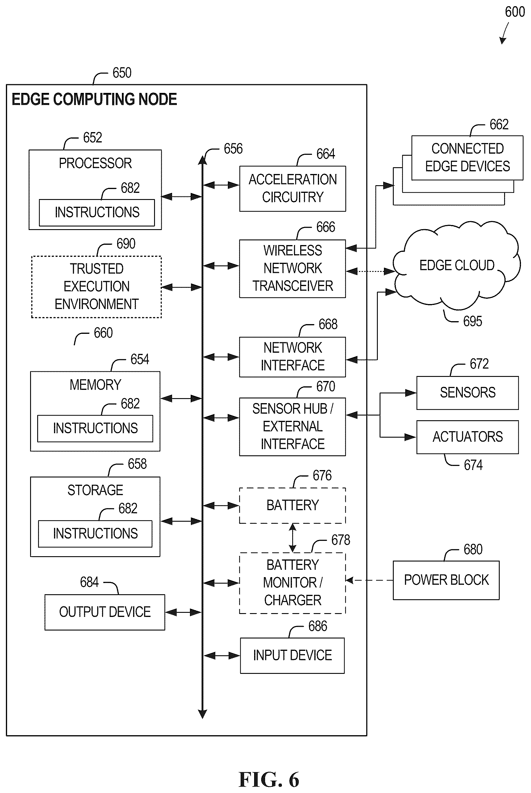 Patent US12445524 Figure 6 – Methods and apparatus to share memory across distributed coherent edge computing system