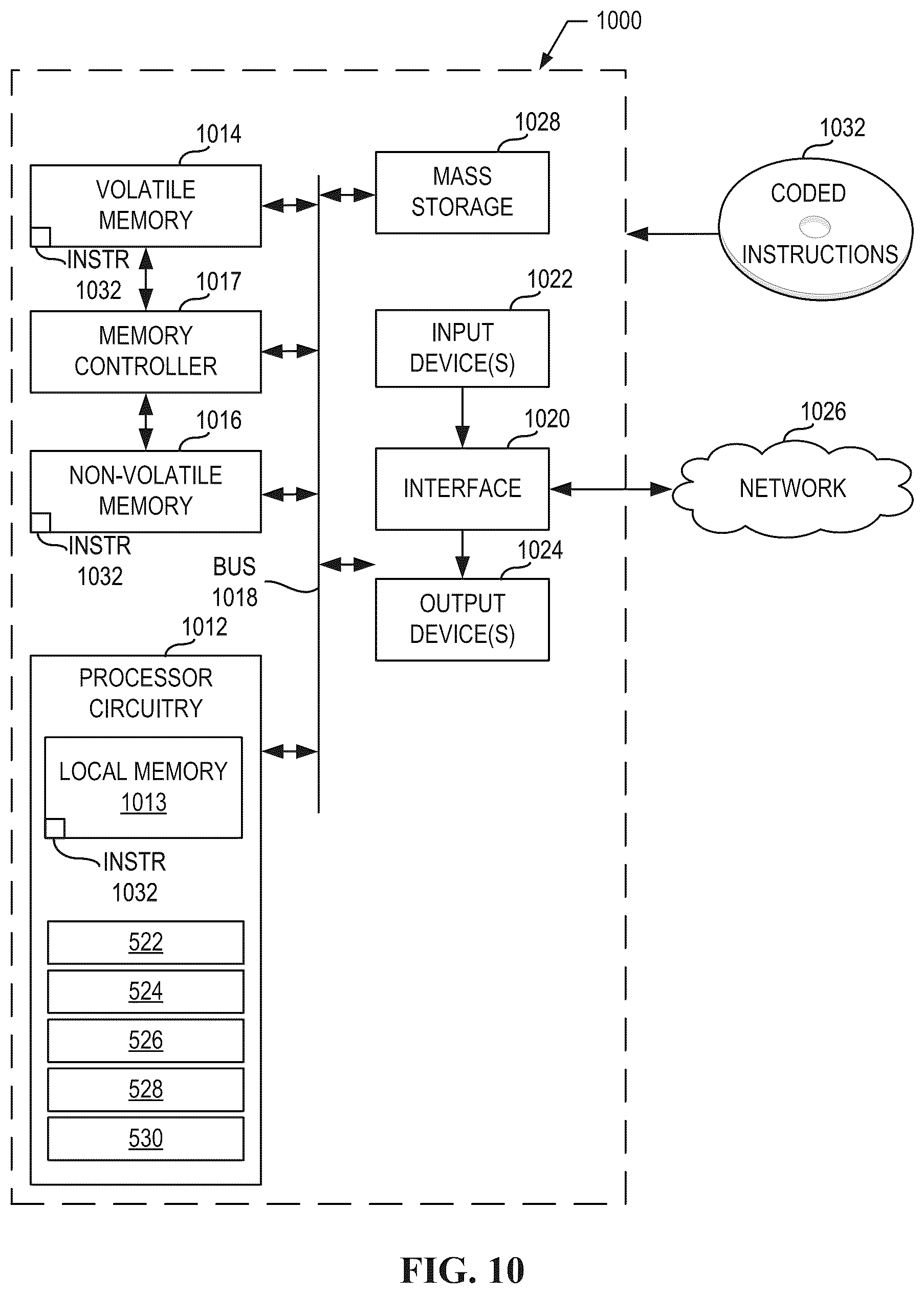 Patent US12445524 Figure 10 – Methods and apparatus to share memory across distributed coherent edge computing system