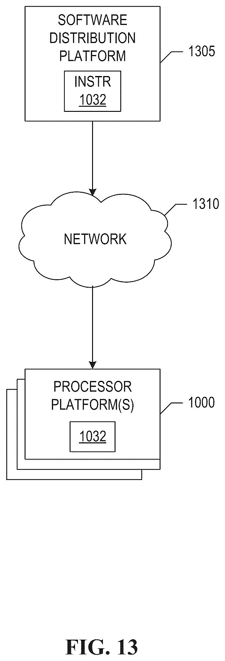 Patent US12445524 Figure 13 – Methods and apparatus to share memory across distributed coherent edge computing system