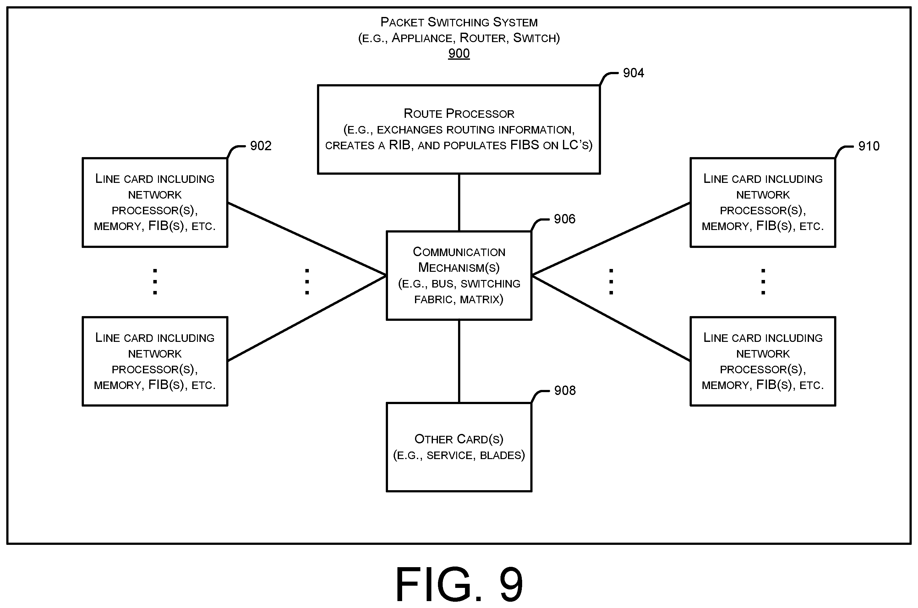 Patent US12445527 Figure 9 – Using client-hello for intelligent routing and firewalling in multipath secure access systems