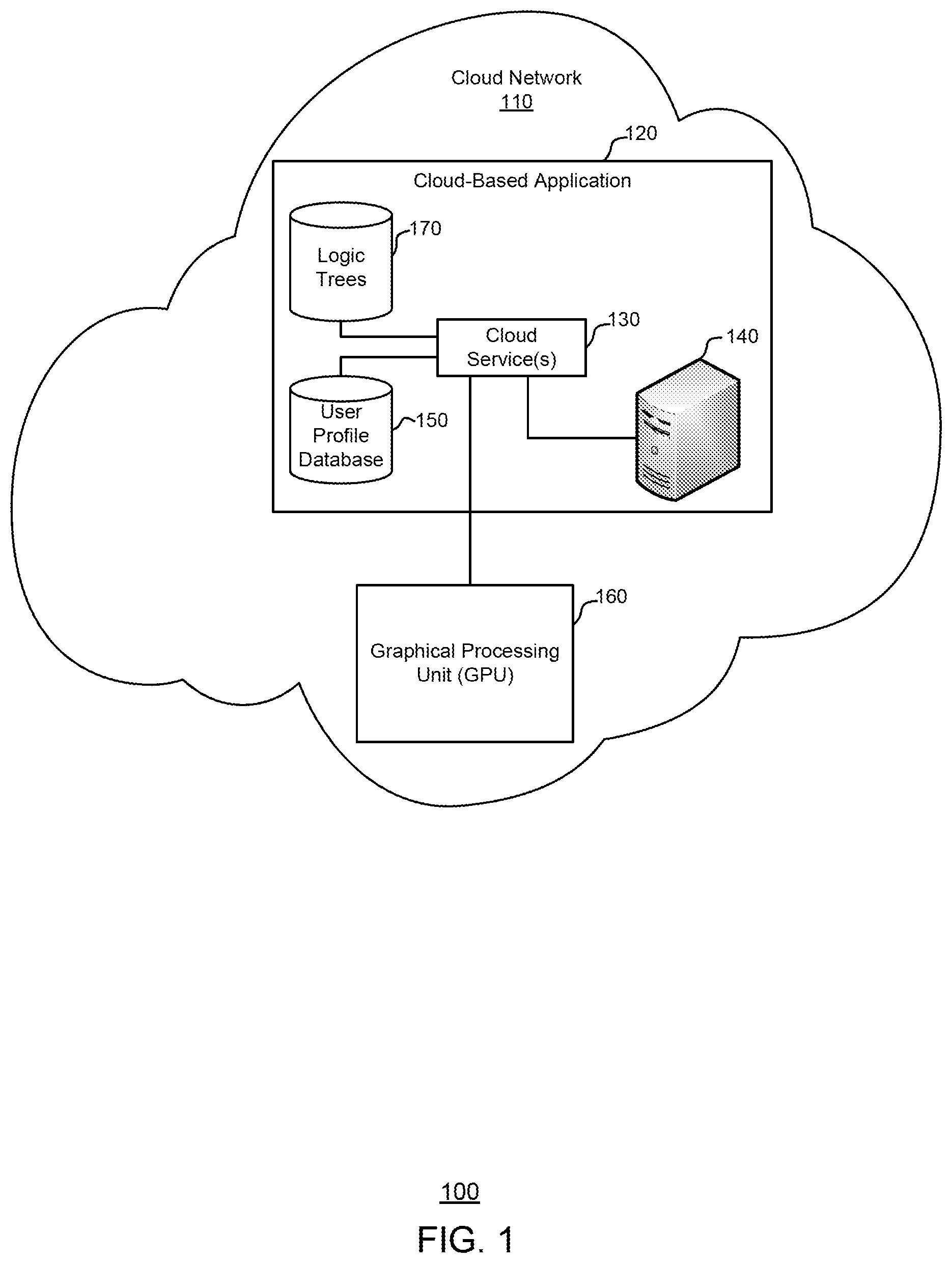 Patent US12445528 Figure 1 – Enhanced processing of user profiles using data structures specialized for graphical processing units (GPUs)