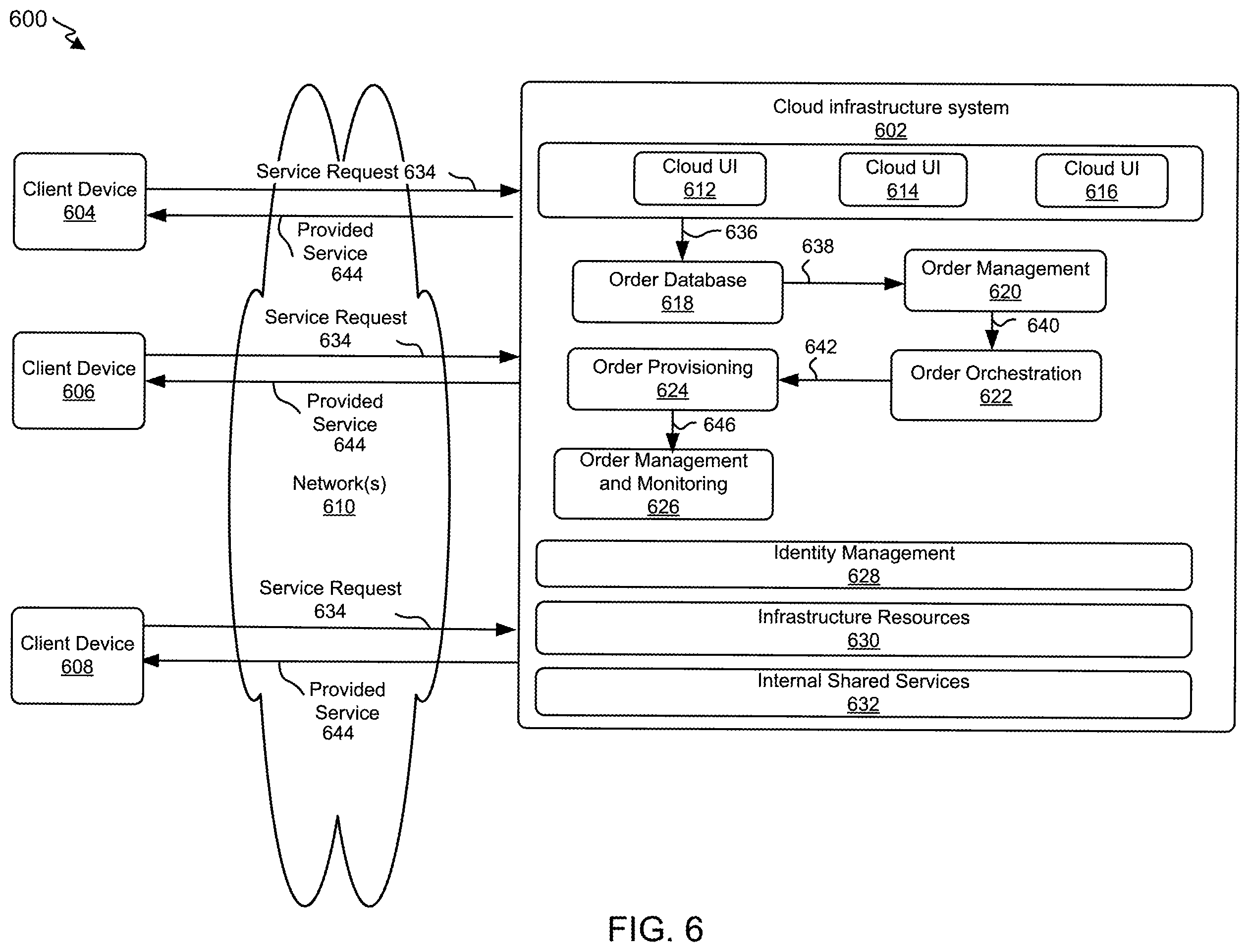 Patent US12445528 Figure 6 – Enhanced processing of user profiles using data structures specialized for graphical processing units (GPUs)