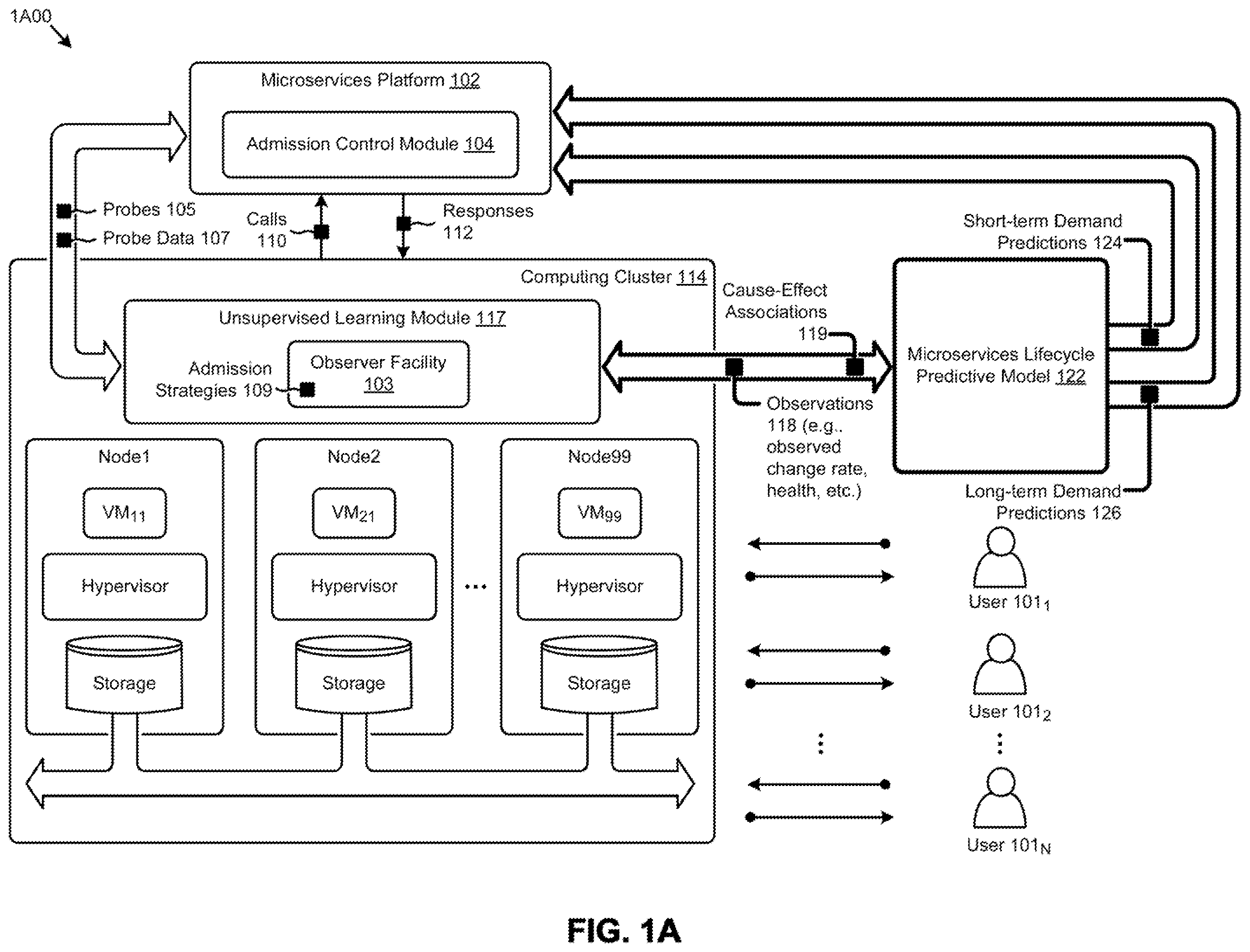 Patent US12445530 — Microservice throttling based on learned demand predictions — Figure 1