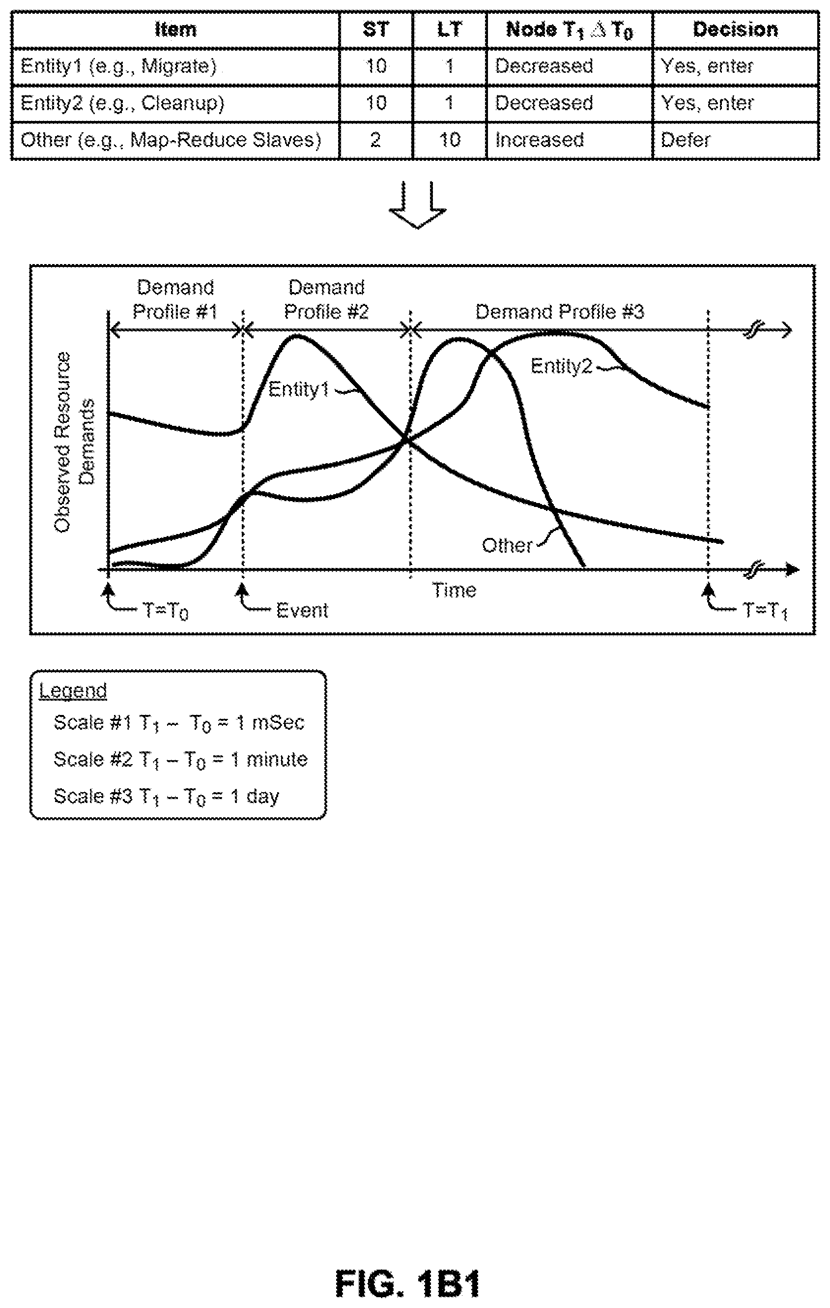 Patent US12445530 Figure 2 – Microservice throttling based on learned demand predictions