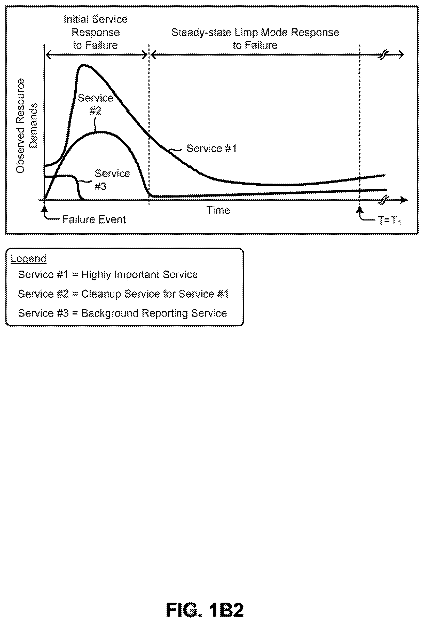 Patent US12445530 Figure 3 – Microservice throttling based on learned demand predictions