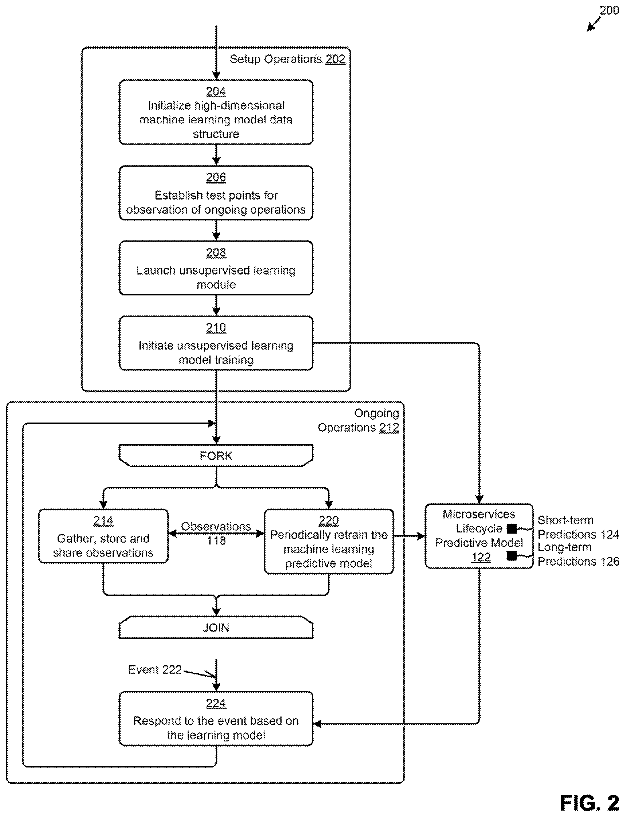 Patent US12445530 Figure 4 – Microservice throttling based on learned demand predictions