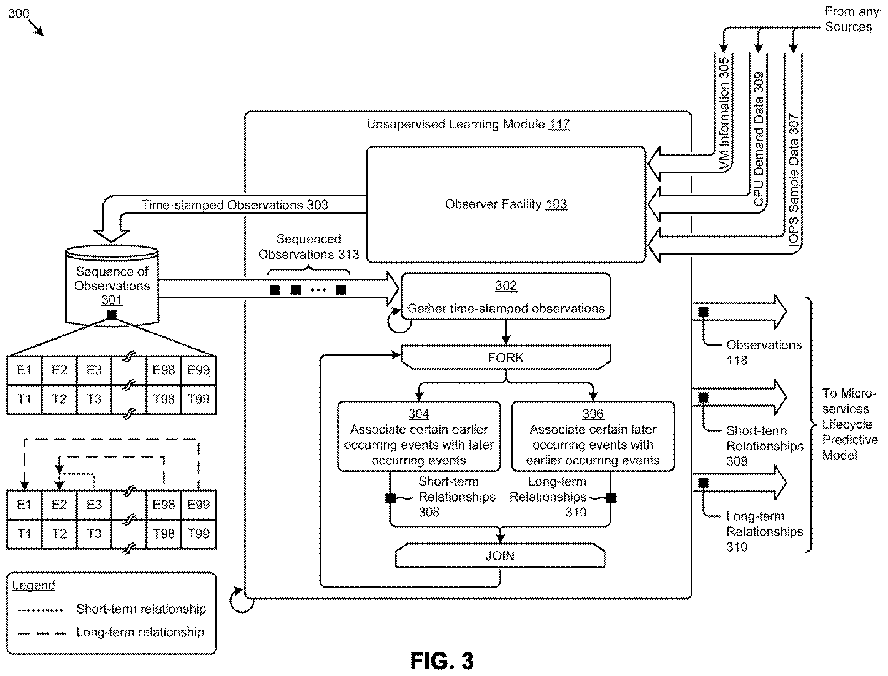 Patent US12445530 Figure 5 – Microservice throttling based on learned demand predictions